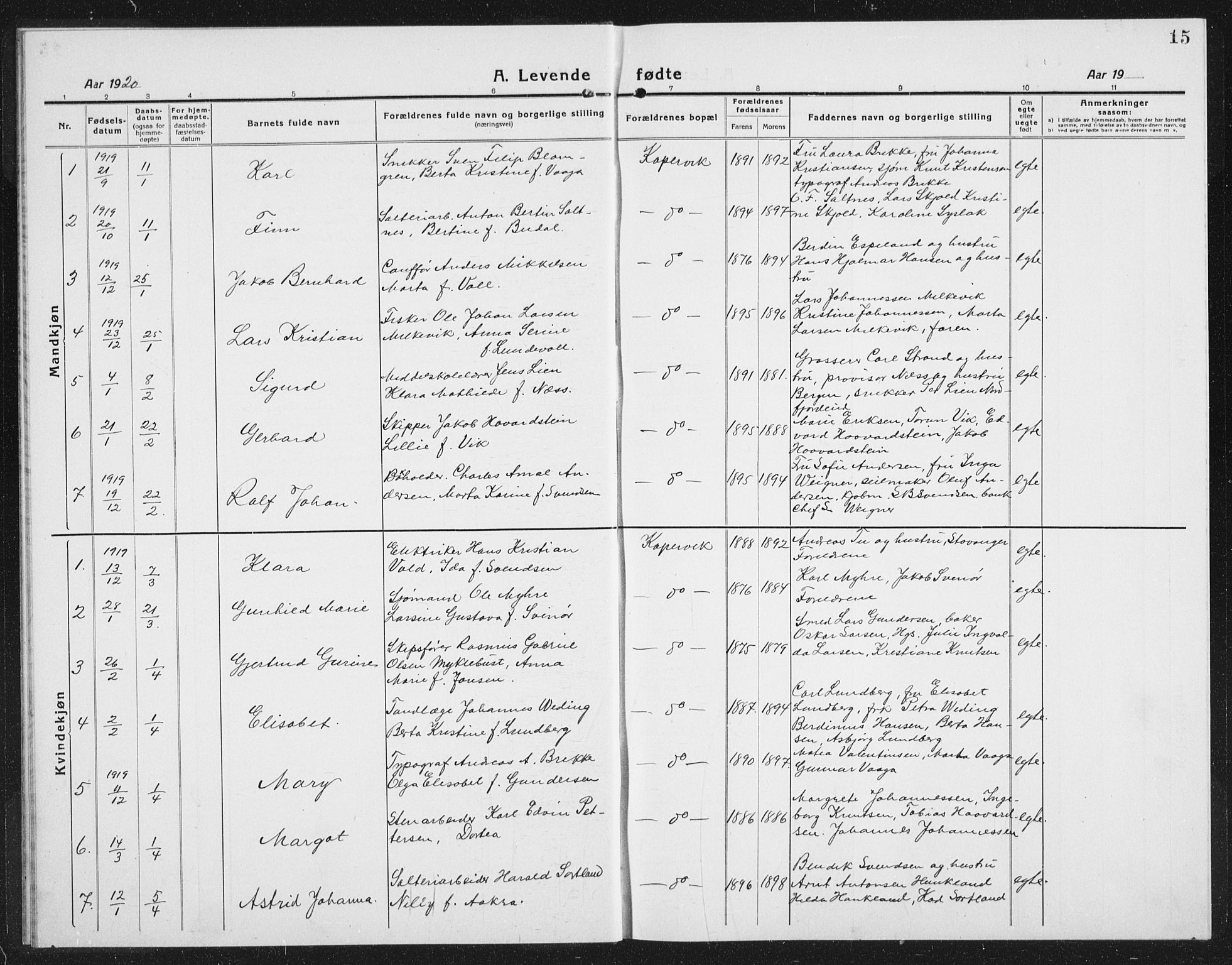 Kopervik sokneprestkontor, SAST/A-101850/H/Ha/Hab/L0006: Klokkerbok nr. B 6, 1918-1942, s. 15