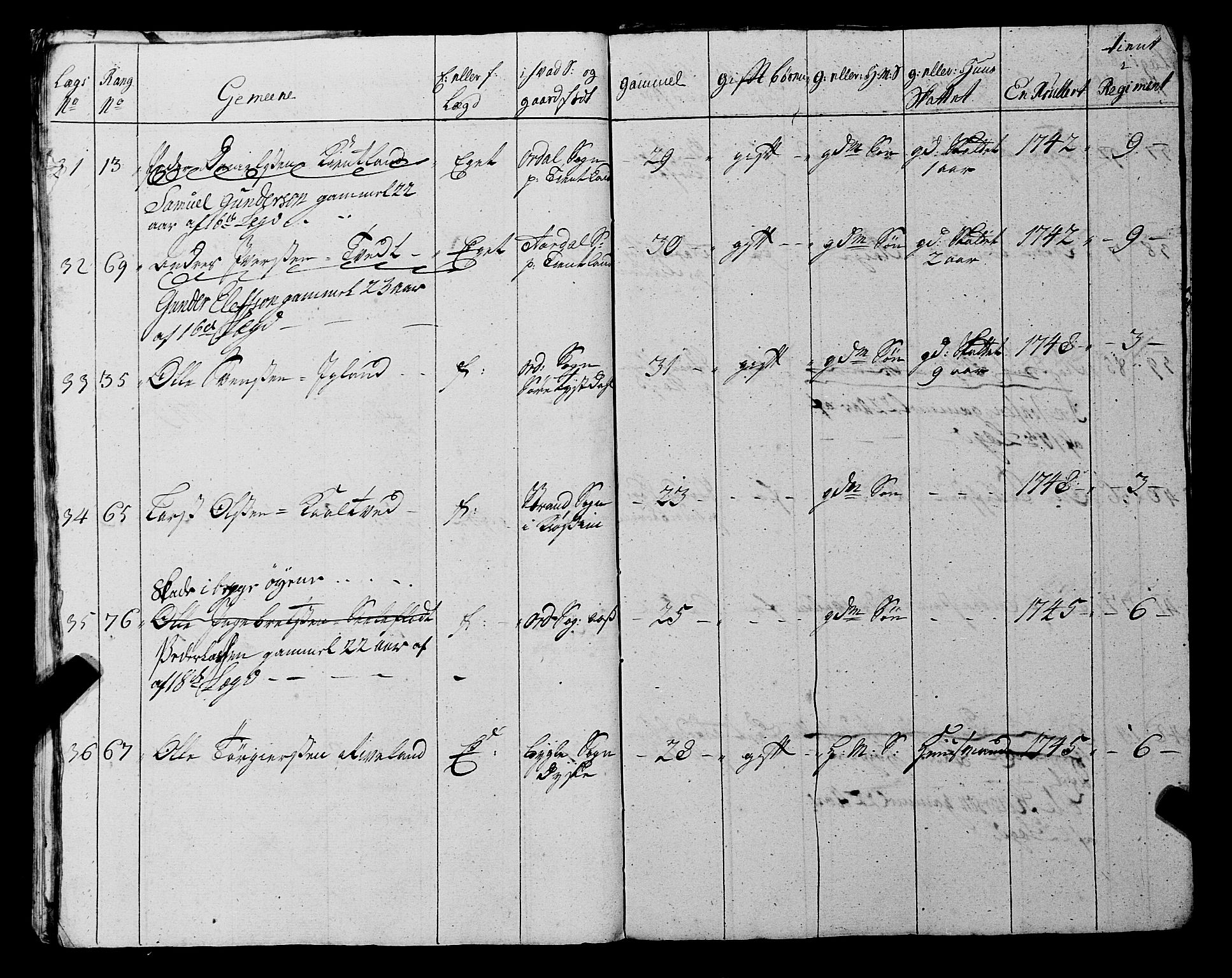 Fylkesmannen i Rogaland, AV/SAST-A-101928/99/3/325/325CA, 1655-1832, s. 4202