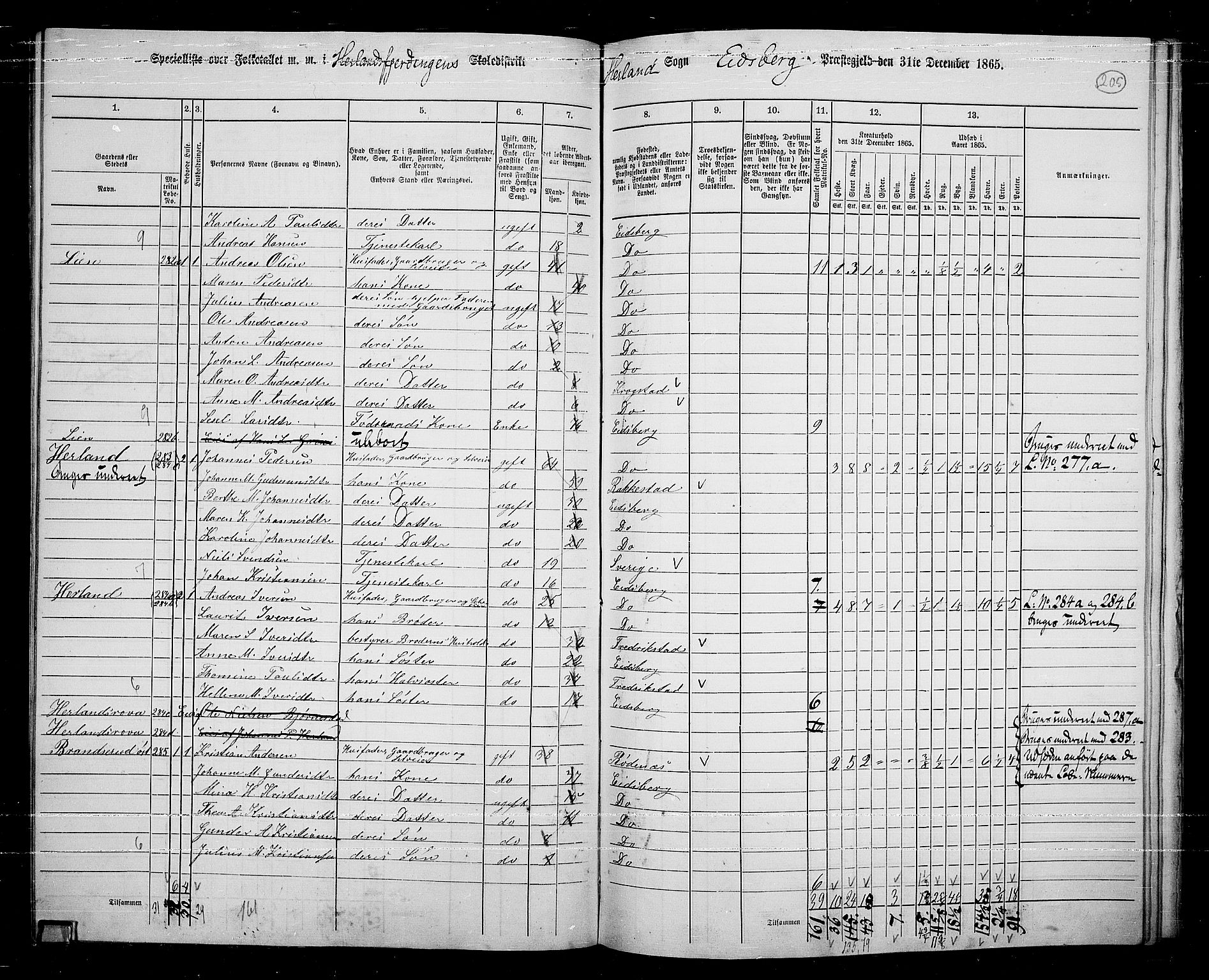 RA, Folketelling 1865 for 0125P Eidsberg prestegjeld, 1865, s. 184