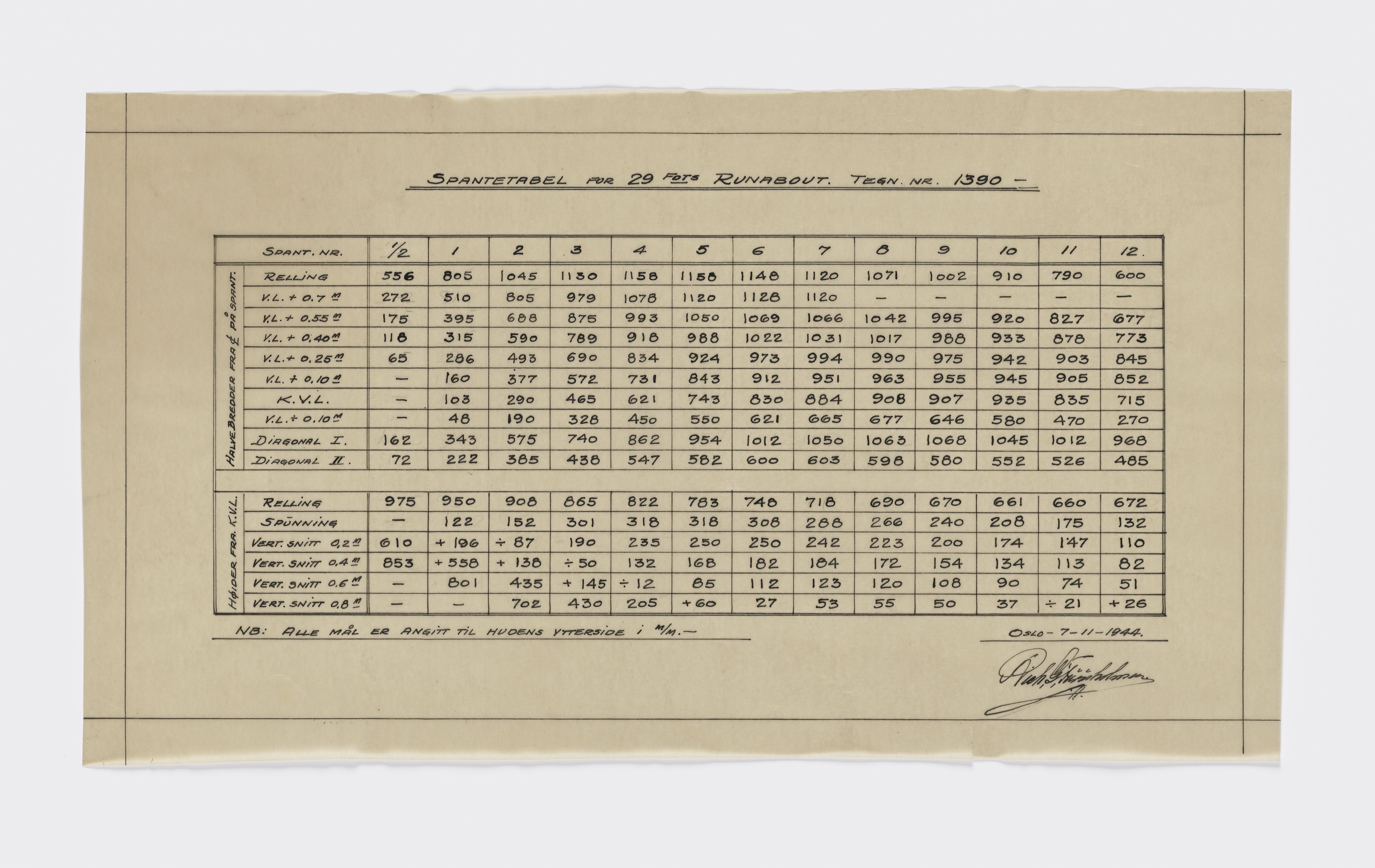 Furuholmen & Scheen, AFM/OM-1003/T/Tb/L0001/0001: Tabeller og diagrammer / Tabeller - Furuholmen, 1936-1956