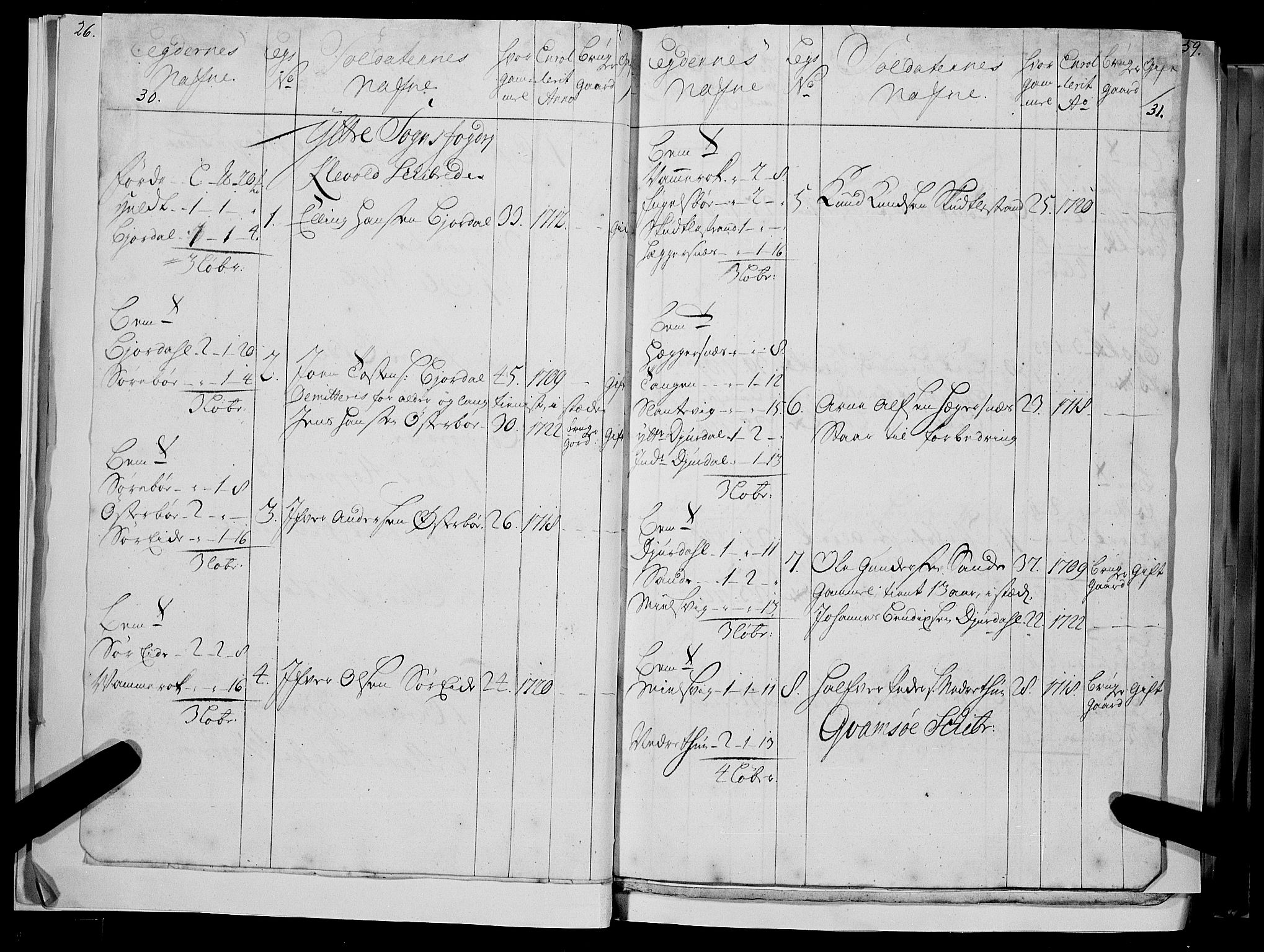 Stiftamtmannen i Bergen, AV/SAB-A-100006/F/Fc/L0004: Lnr. 1887: Militære manntall og ruller for Indre og Ytre Sogn, 1722-1748, s. 30-31