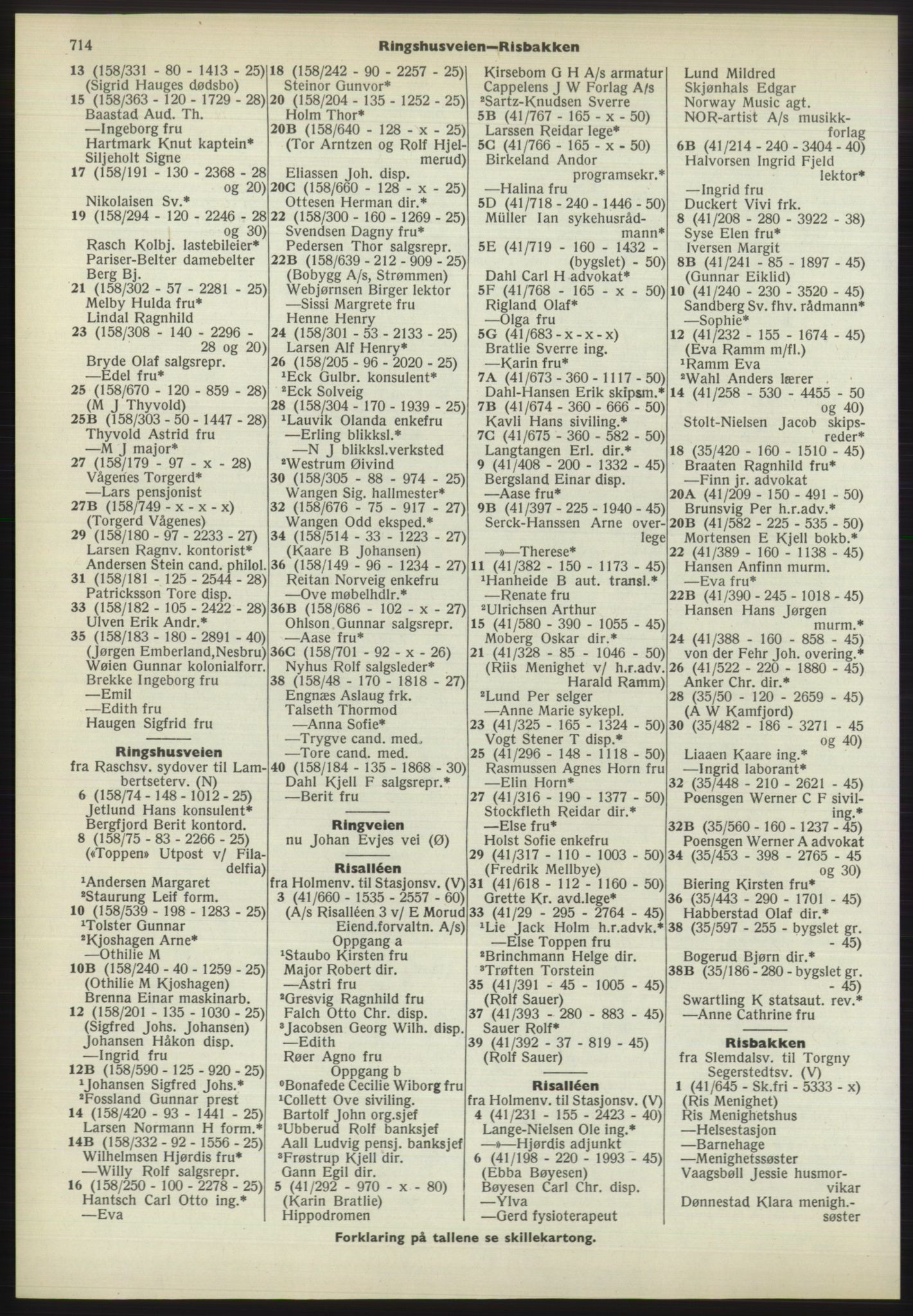 Kristiania/Oslo adressebok, PUBL/-, 1970-1971, s. 714