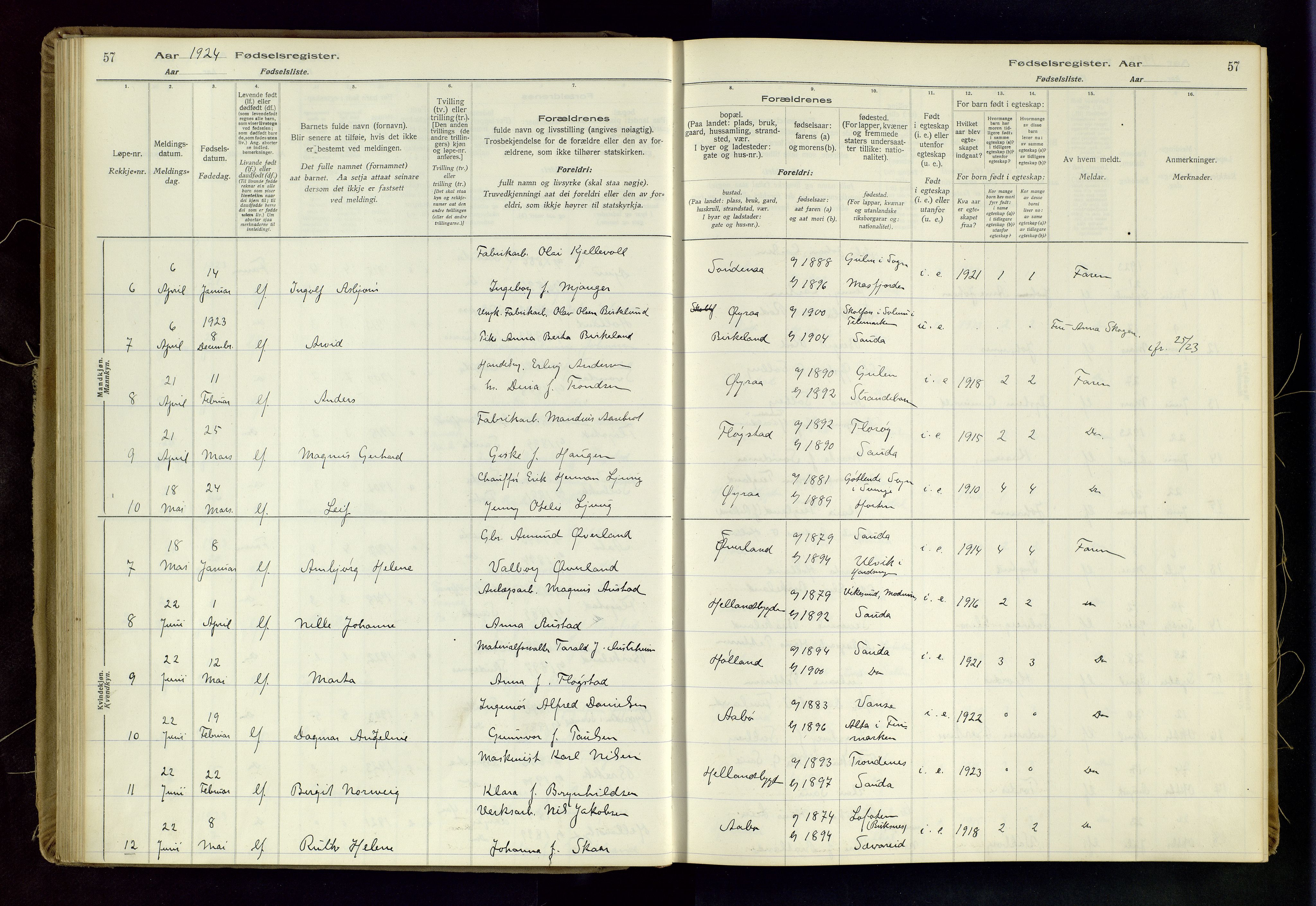 Sand sokneprestkontor, AV/SAST-A-101848/03/C/L0003: Fødselsregister nr. 3, 1916-1936, s. 57