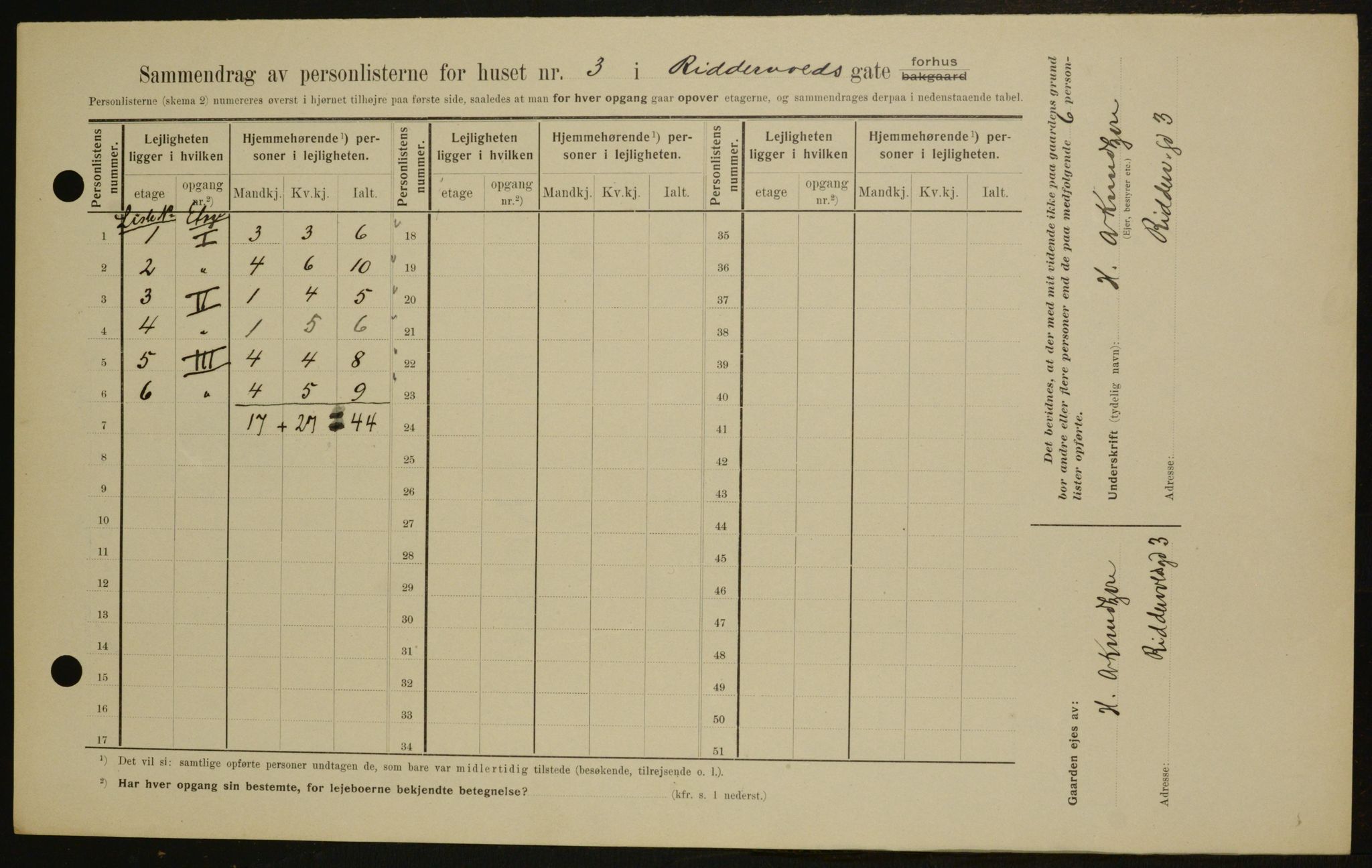 OBA, Kommunal folketelling 1.2.1909 for Kristiania kjøpstad, 1909, s. 75287