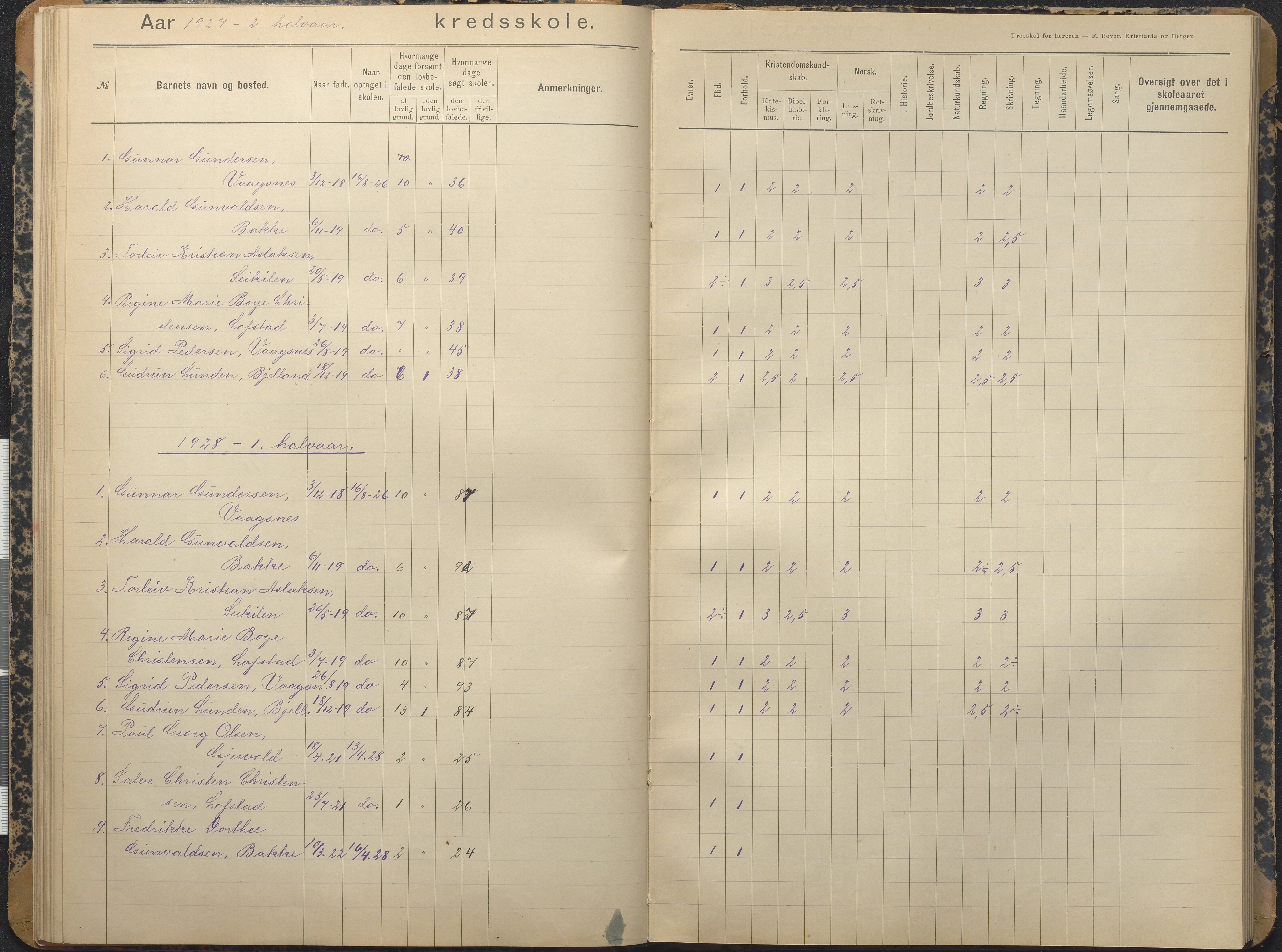 Tromøy kommune frem til 1971, AAKS/KA0921-PK/04/L0013: Brekka - Karakterprotokoll, 1900-1940