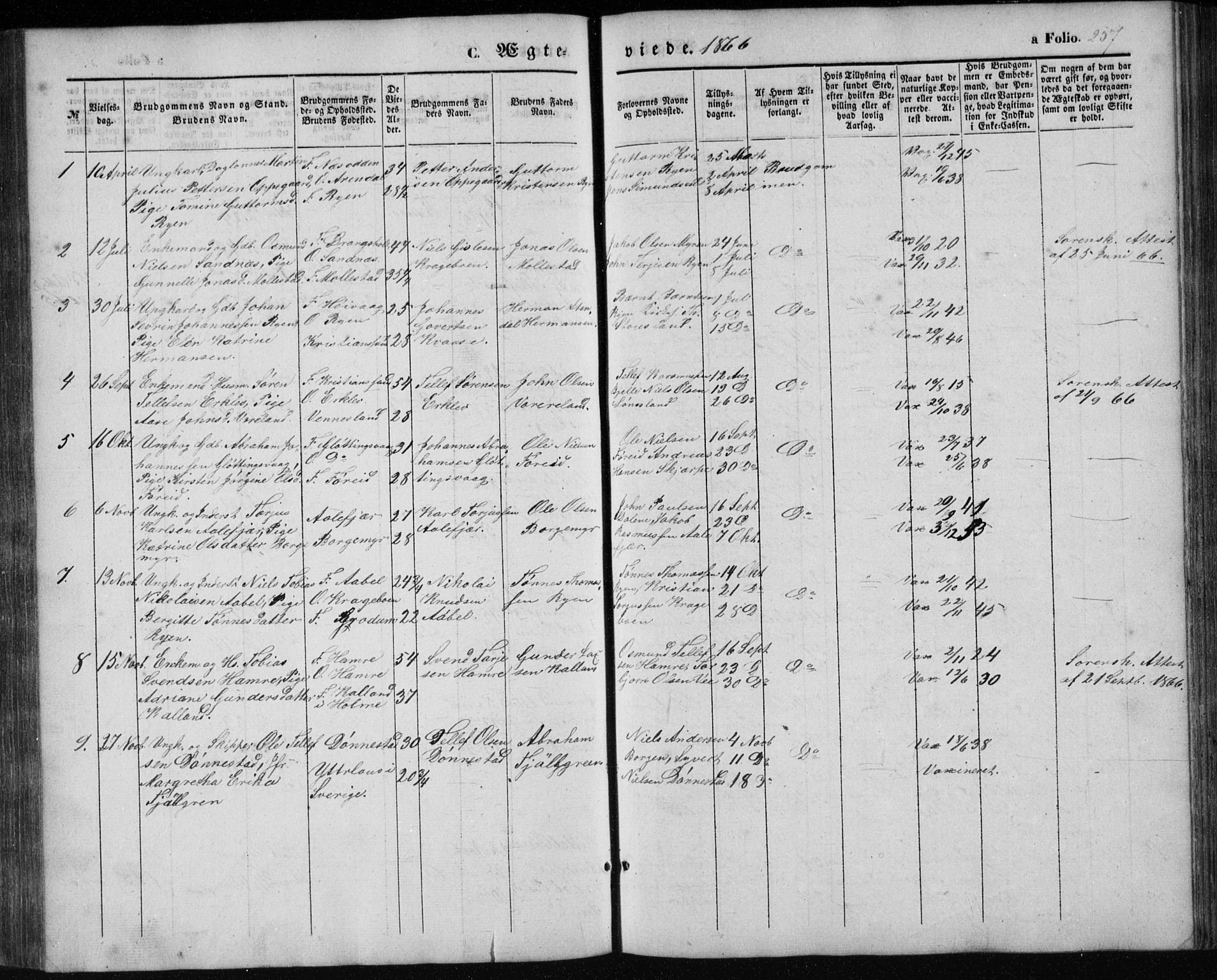 Tveit sokneprestkontor, AV/SAK-1111-0043/F/Fb/L0003: Klokkerbok nr. B 3, 1854-1886, s. 257