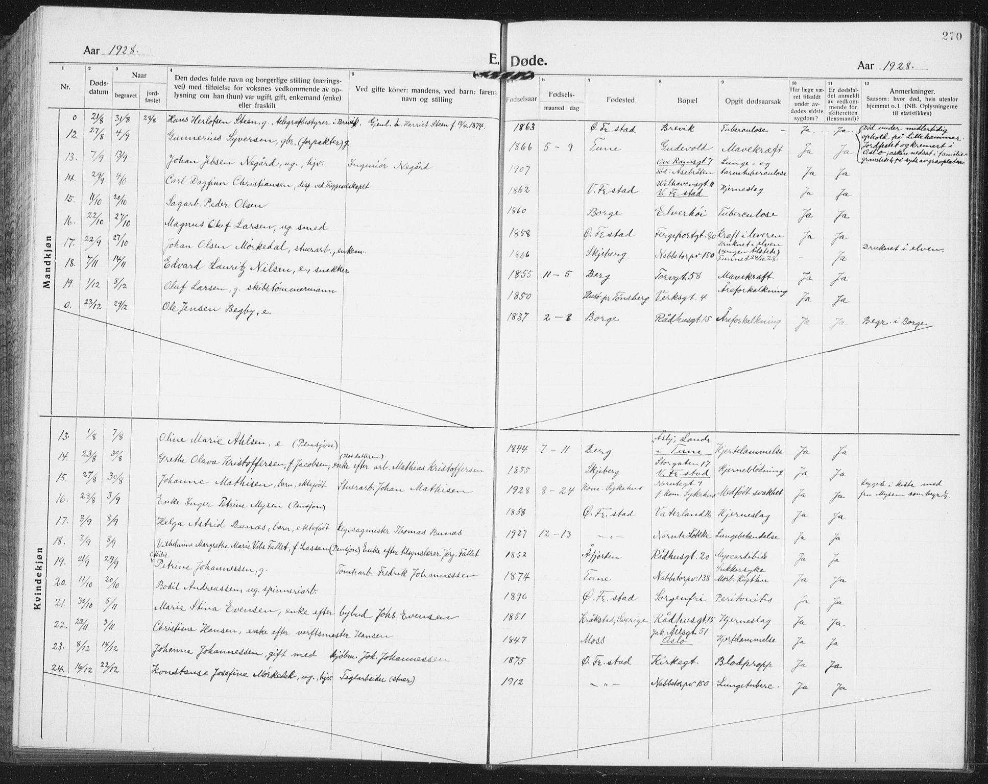 Østre Fredrikstad prestekontor Kirkebøker, AV/SAO-A-10907/G/Ga/L0003: Klokkerbok nr. 3, 1920-1940, s. 270