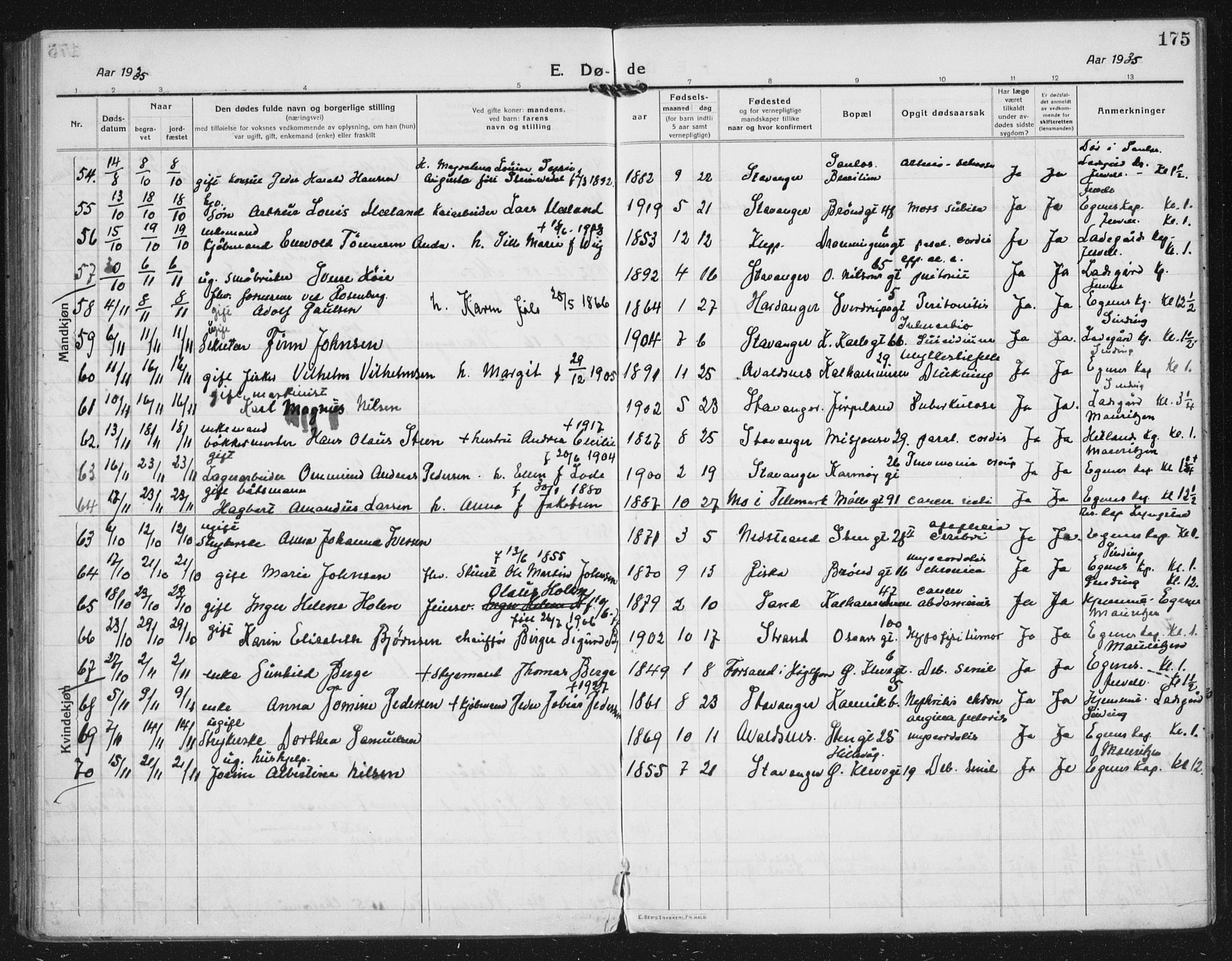 Domkirken sokneprestkontor, AV/SAST-A-101812/002/A/L0017: Ministerialbok nr. A 36, 1917-1938, s. 175