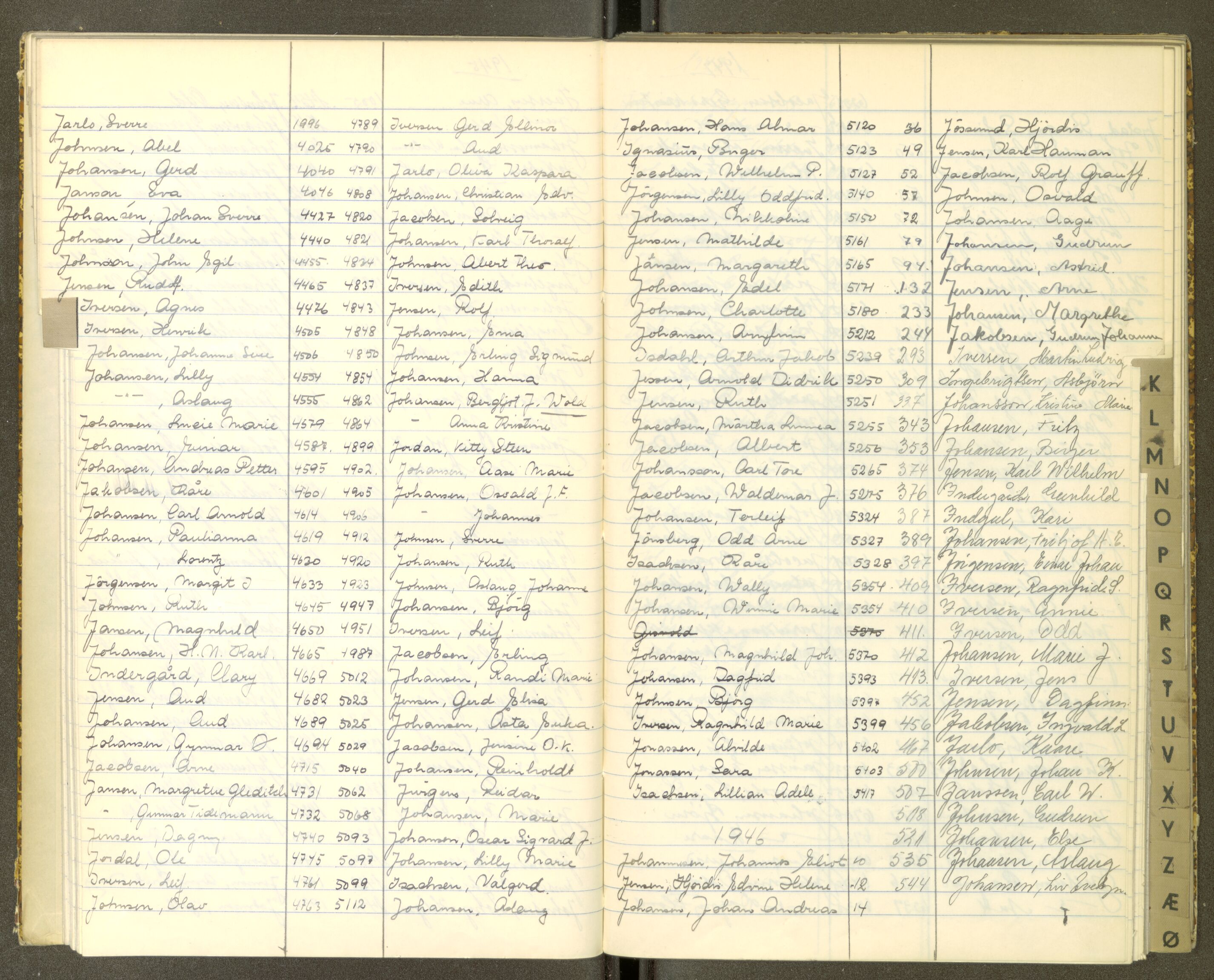 Trondheim politikammer, AV/SAT-A-1887/1/30/L0056: Register til passprotokoll, 1945-1947