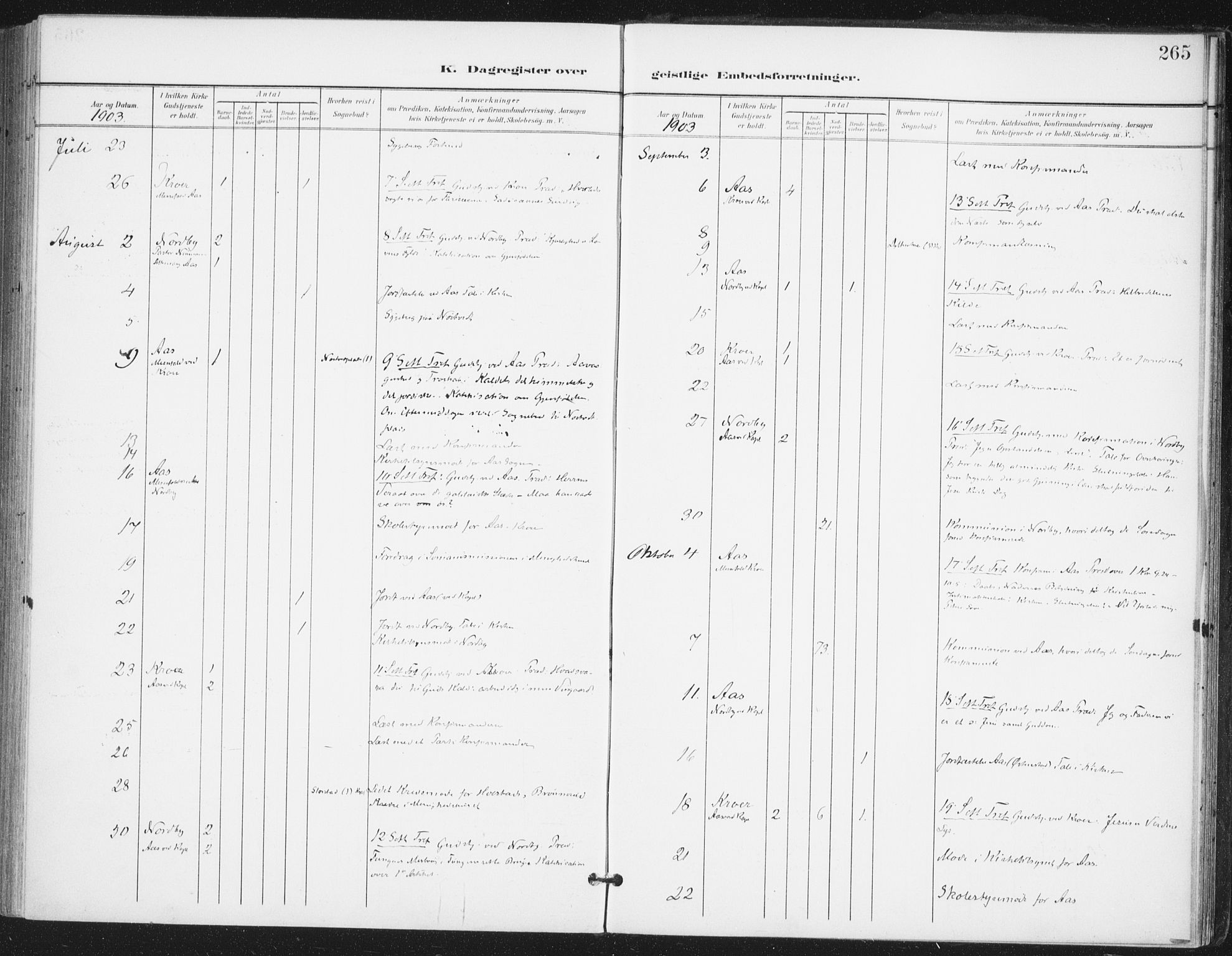 Ås prestekontor Kirkebøker, SAO/A-10894/F/Fa/L0010: Ministerialbok nr. I 10, 1900-1918, s. 265