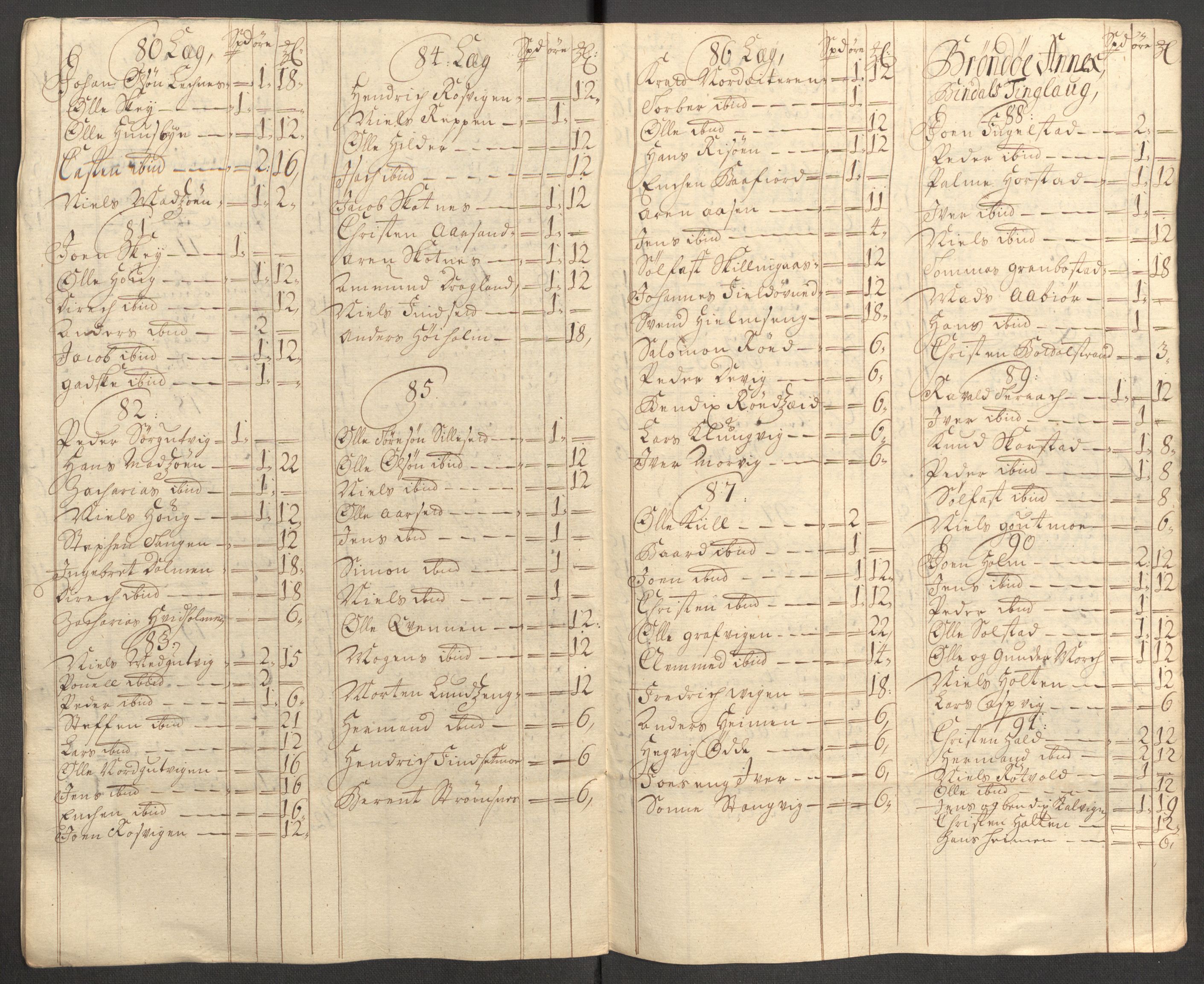 Rentekammeret inntil 1814, Reviderte regnskaper, Fogderegnskap, RA/EA-4092/R64/L4430: Fogderegnskap Namdal, 1707-1708, s. 130