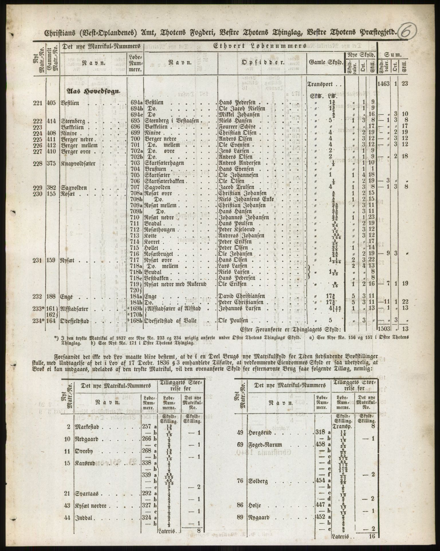 Andre publikasjoner, PUBL/PUBL-999/0002/0004: Bind 4 - Christians amt, 1838, s. 11