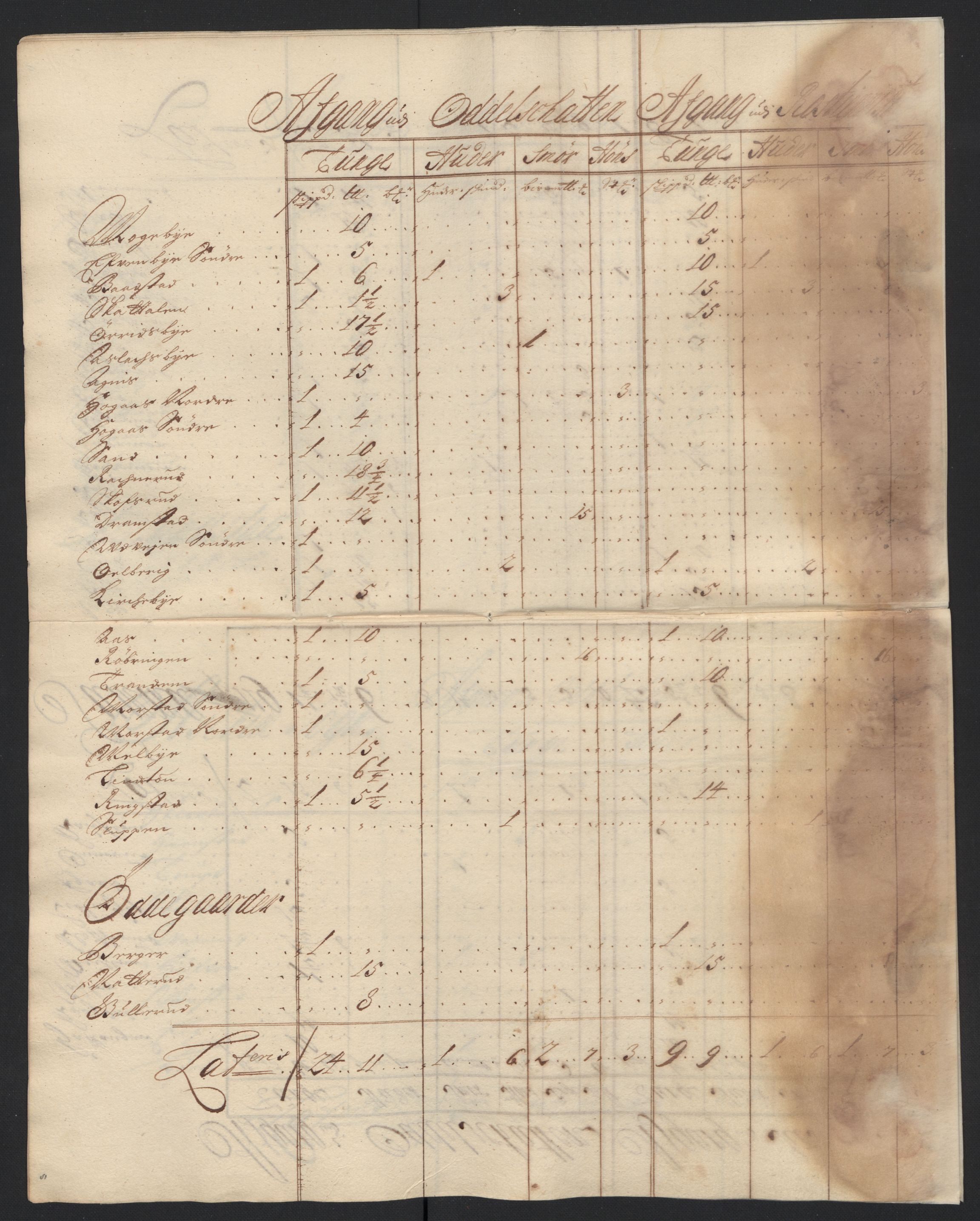 Rentekammeret inntil 1814, Reviderte regnskaper, Fogderegnskap, AV/RA-EA-4092/R07/L0288: Fogderegnskap Rakkestad, Heggen og Frøland, 1698, s. 322