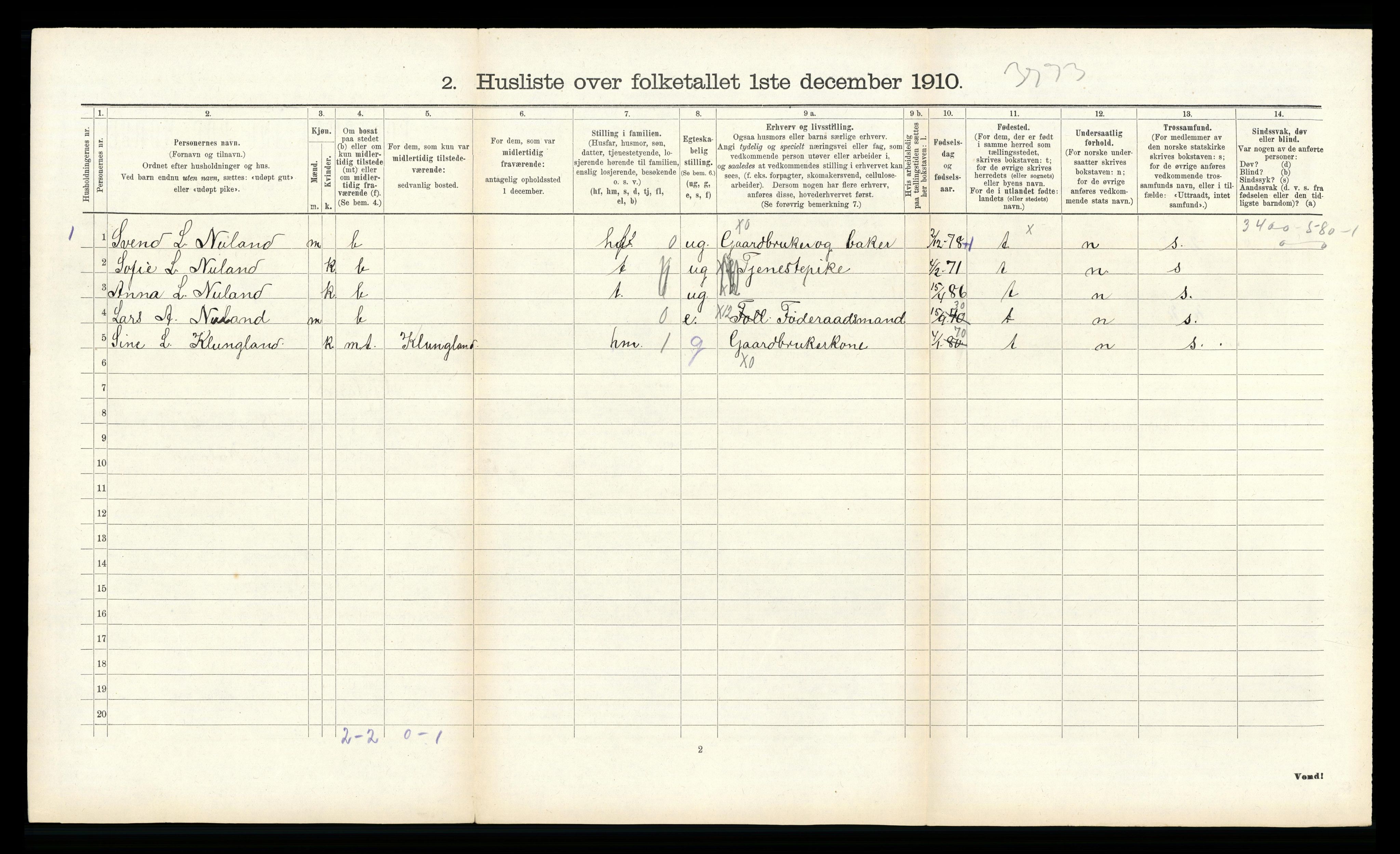 RA, Folketelling 1910 for 1044 Gyland herred, 1910, s. 245