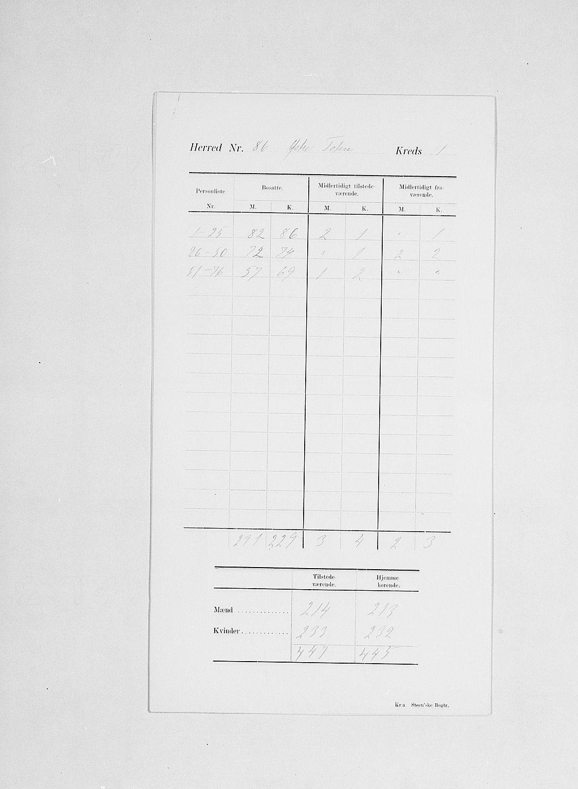 SAH, Folketelling 1900 for 0528 Østre Toten herred, 1900, s. 5