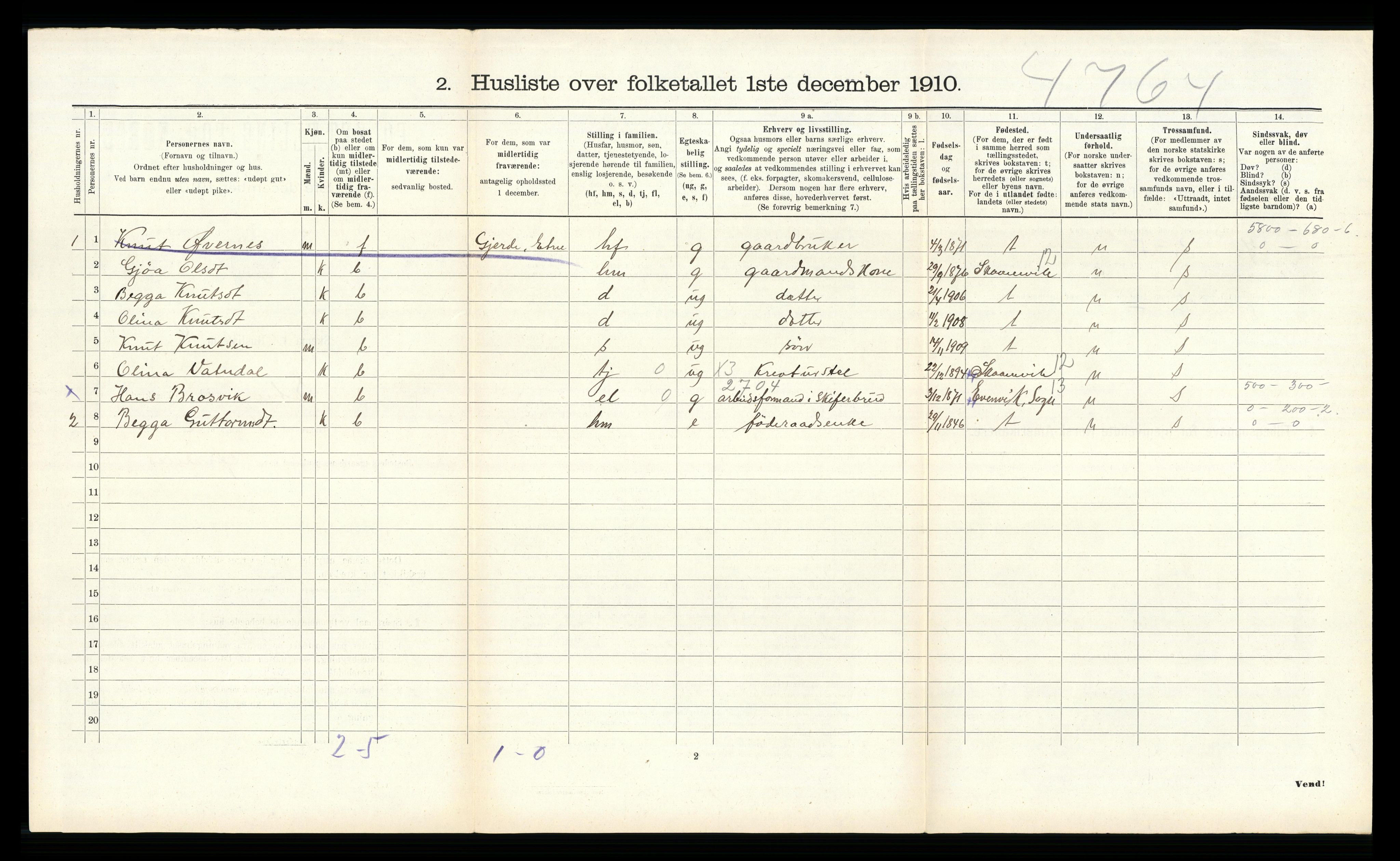 RA, Folketelling 1910 for 1211 Etne herred, 1910, s. 277