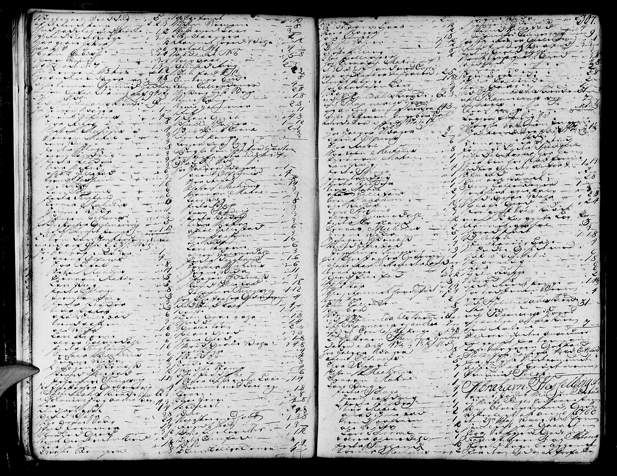 Sunnhordland sorenskrivar, AV/SAB-A-2401/1/H/Ha/Haa/L0007: Skifteprotokollar. Register på lesesal. Fol. 901- ut, 1760-1765, s. 306b-307a