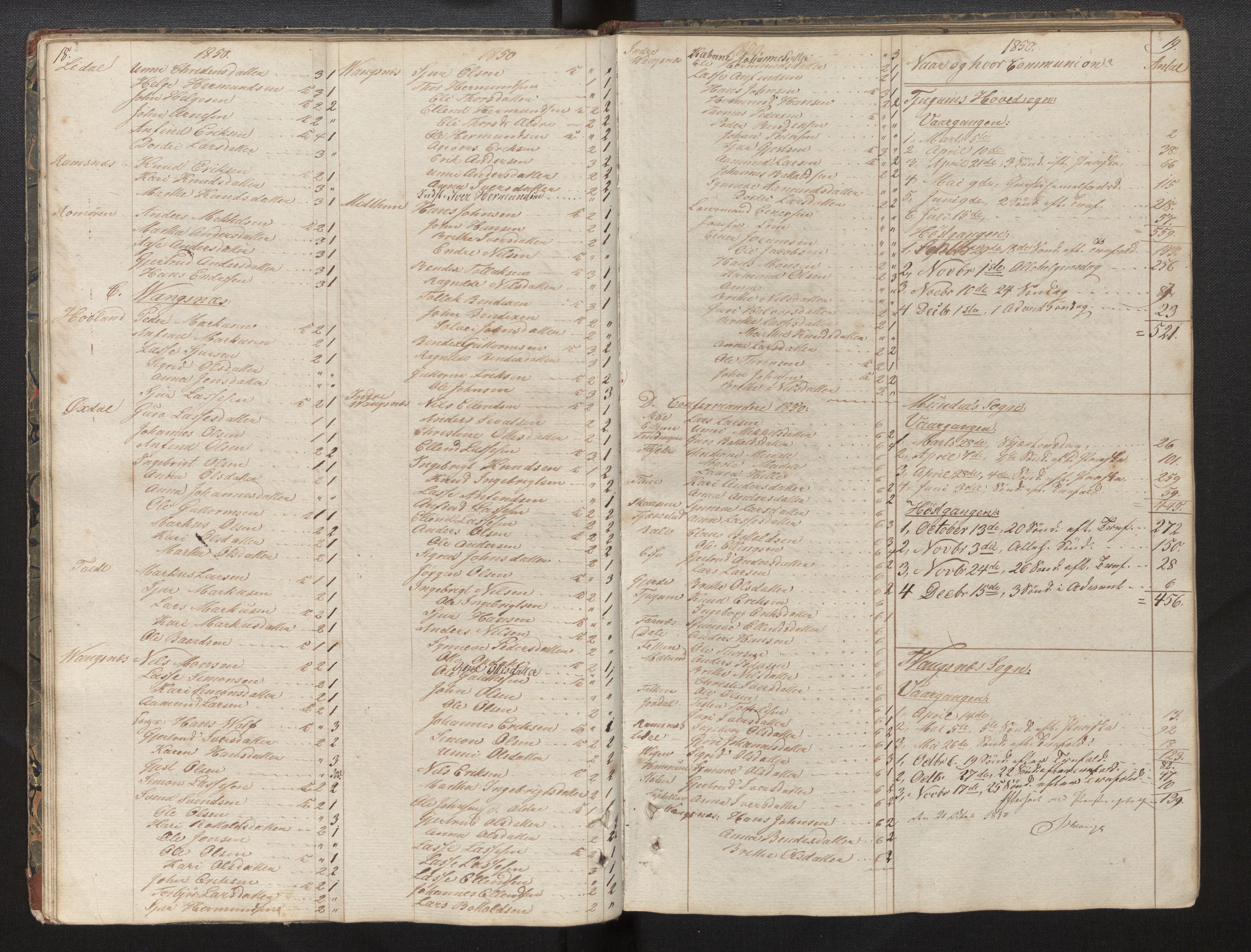 Balestrand sokneprestembete, AV/SAB-A-79601/H/Hb/Hba/L0001: Kommunikantprotokoll nr. A 1, 1849-1866, s. 18-19