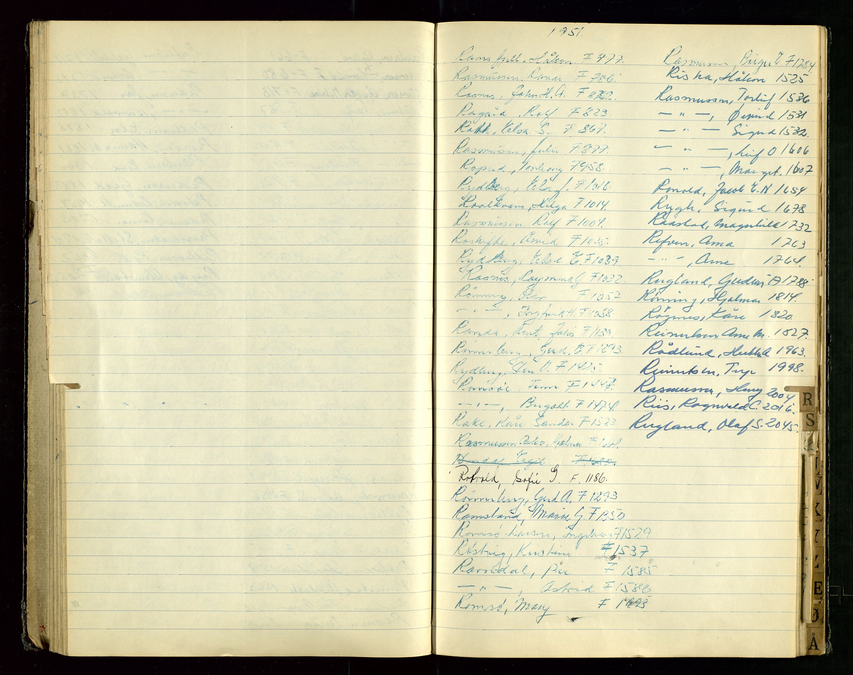 Stavanger politikammer, AV/SAST-A-100361/001/H/Hc/Hcd/Hcda/L0003: "Register over Passprotokoll", 1949-1951, s. 66
