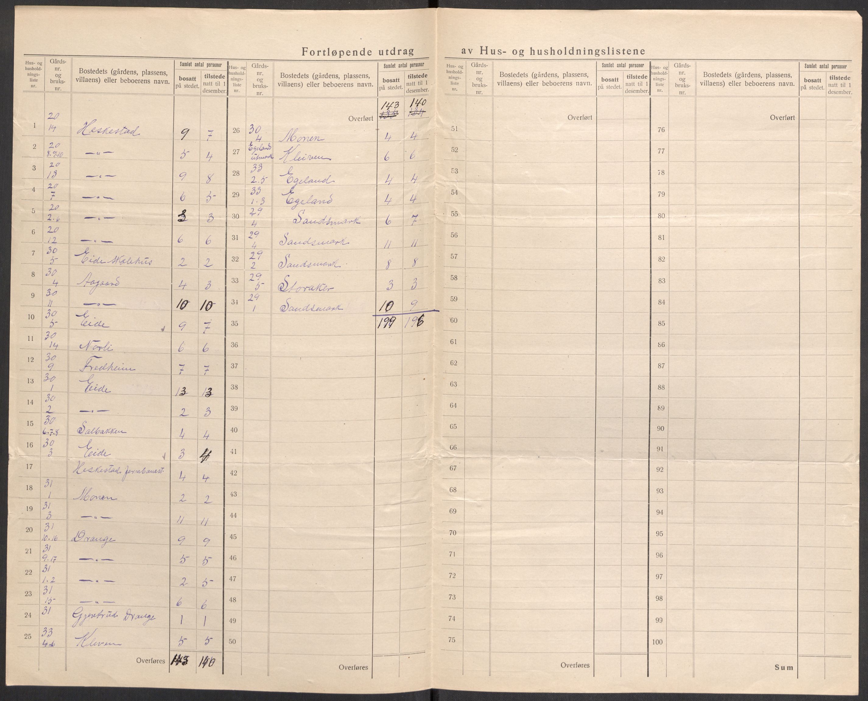 SAST, Folketelling 1920 for 1113 Heskestad herred, 1920, s. 16