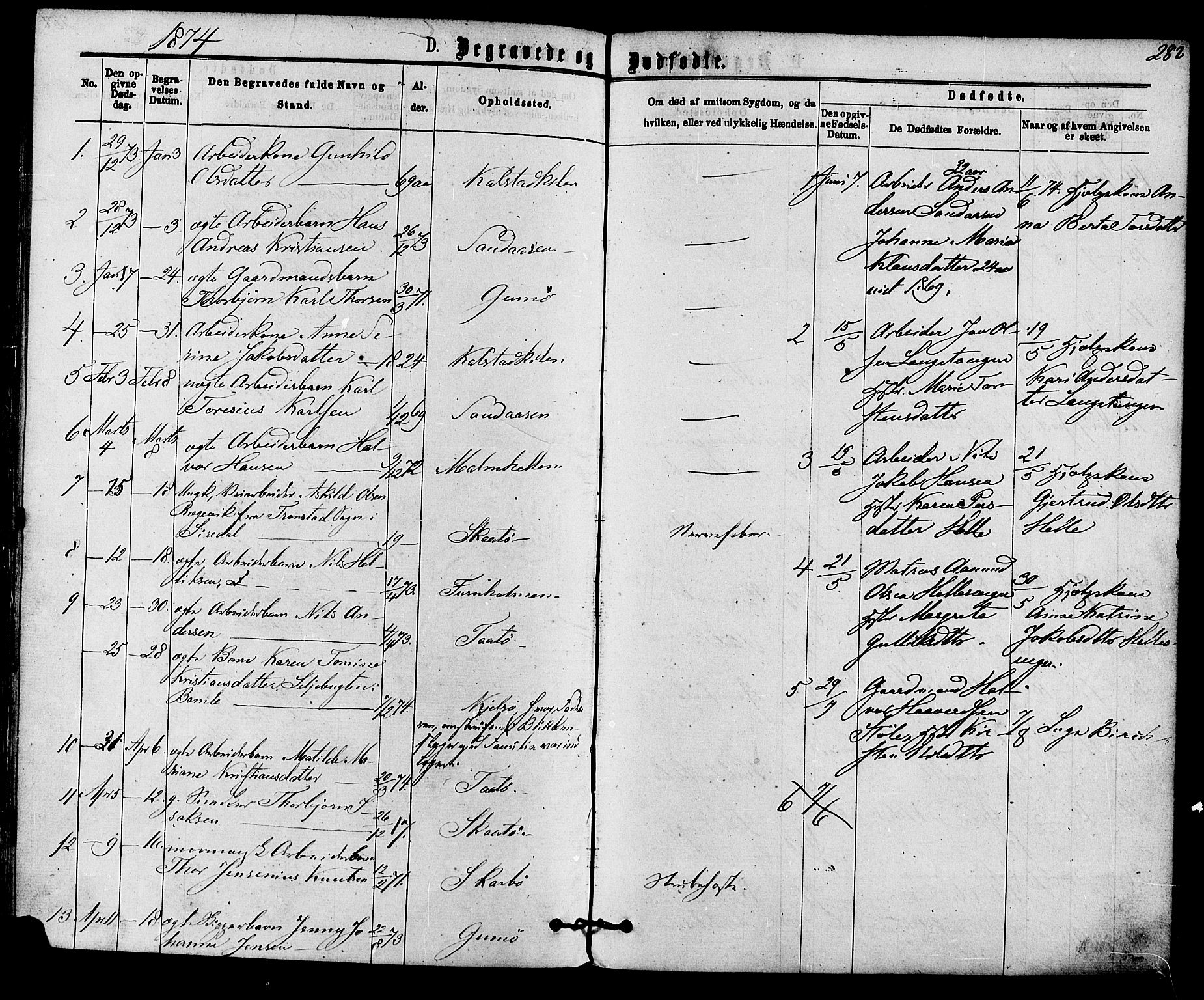 Skåtøy kirkebøker, AV/SAKO-A-304/F/Fa/L0001: Ministerialbok nr. I 1, 1874-1883, s. 282