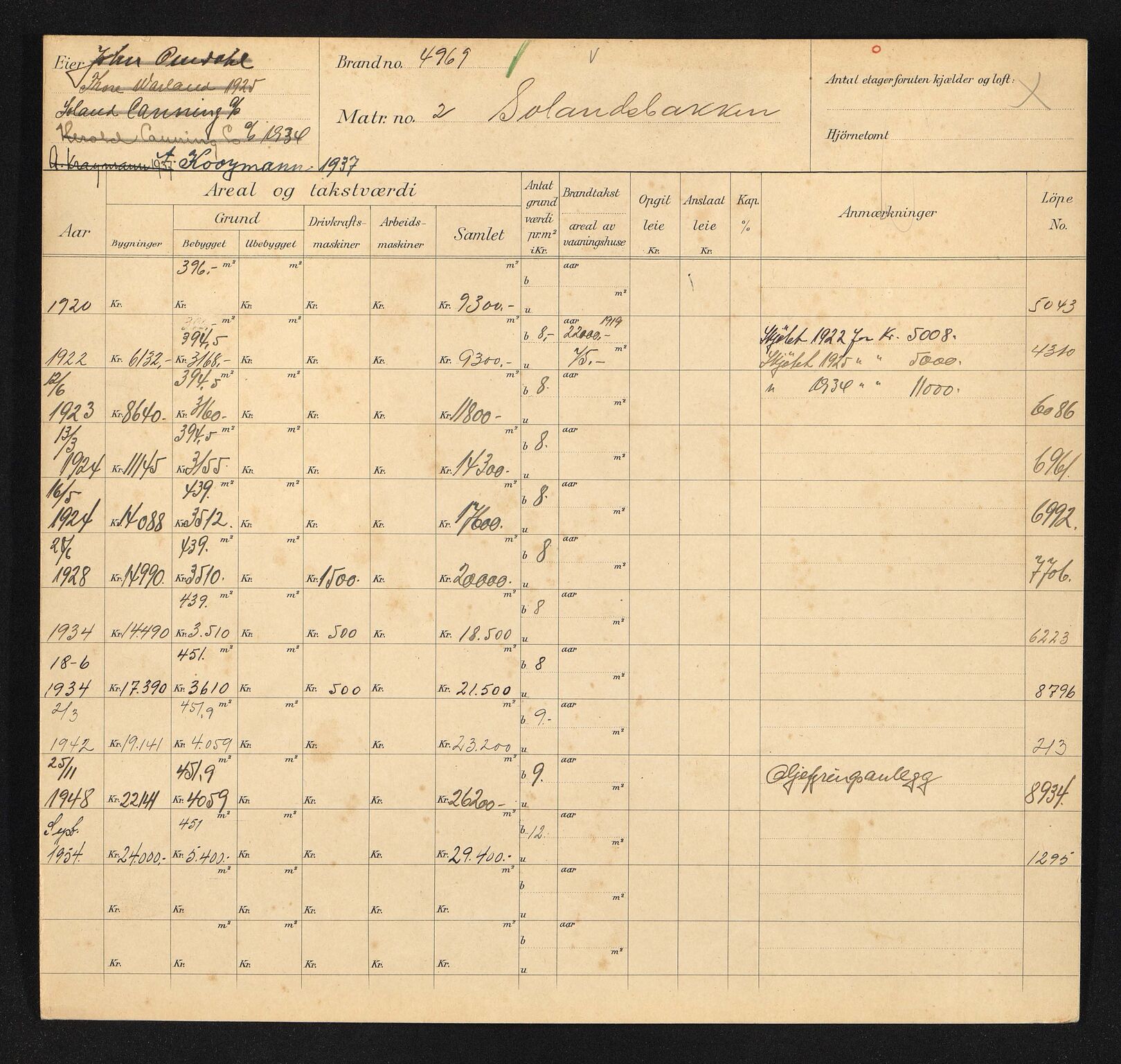 Stavanger kommune. Skattetakstvesenet, BYST/A-0440/F/Fa/Faa/L0039/0007: Skattetakstkort / Solagata 20 - Solandsbakken 39