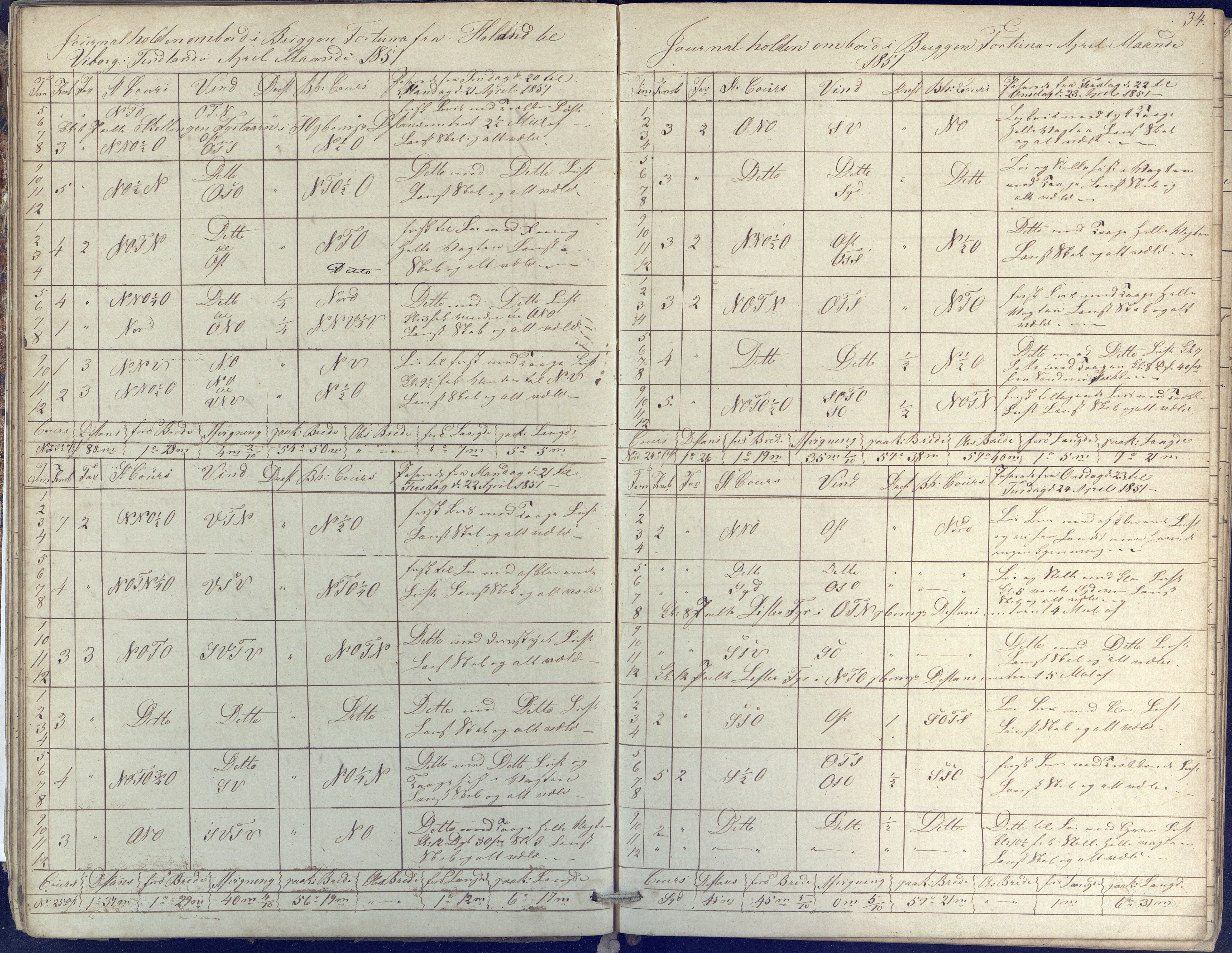 Fartøysarkivet, AAKS/PA-1934/F/L0134/0001: Fortuna (brigg) / Skipsjournal 1848-1856, 1848-1856, s. 34