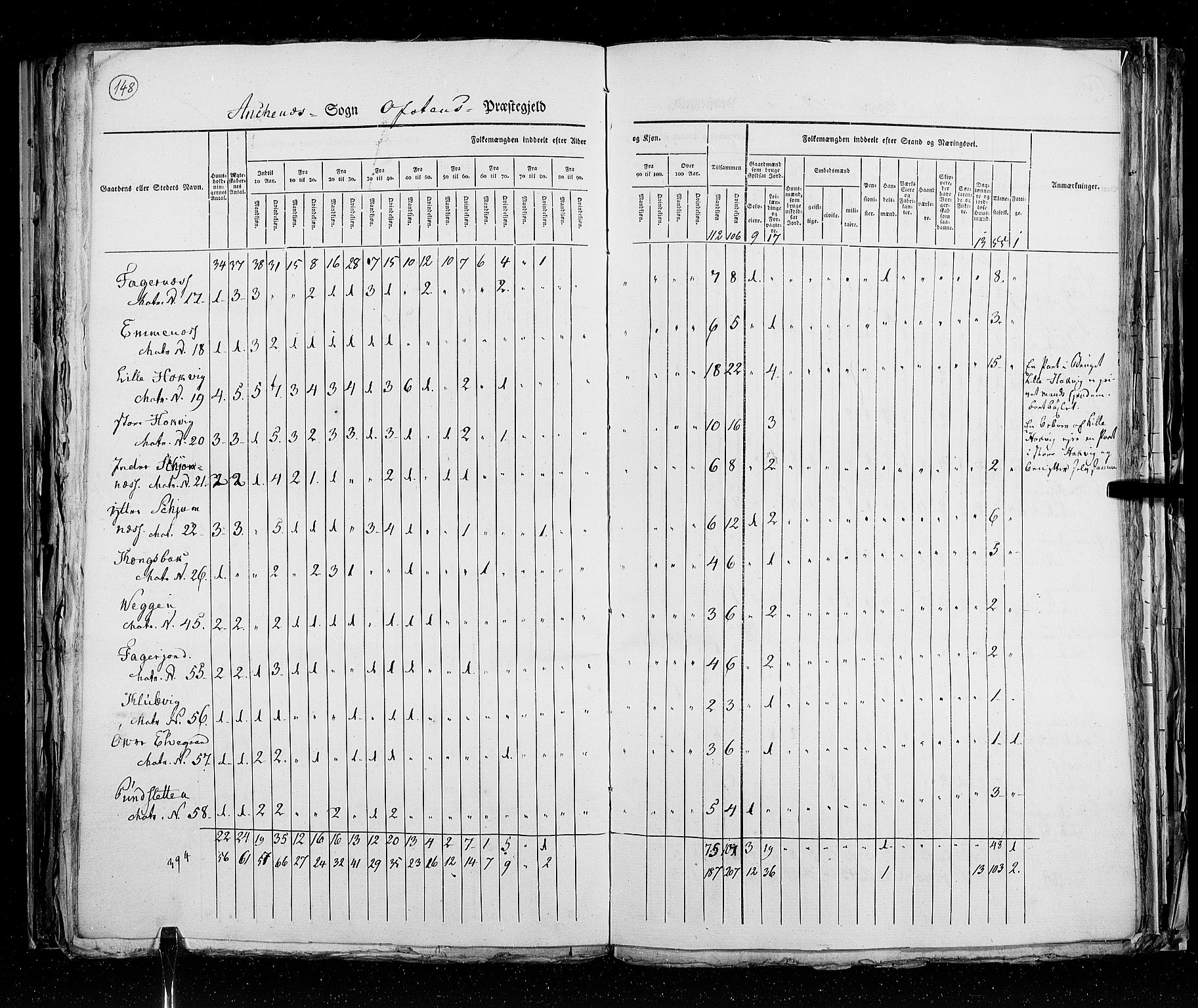 RA, Folketellingen 1825, bind 18: Nordland amt, 1825, s. 148