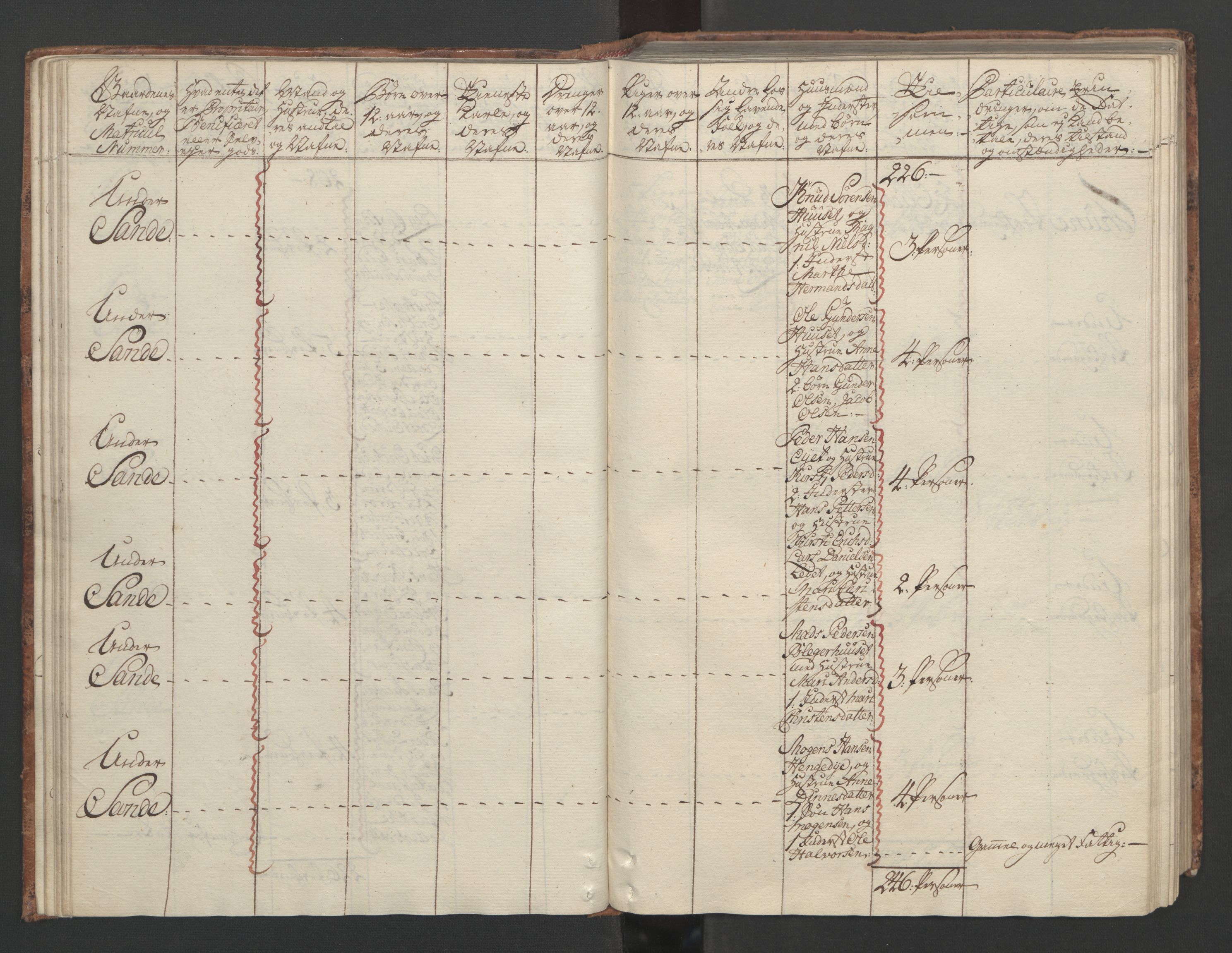 Rentekammeret inntil 1814, Reviderte regnskaper, Fogderegnskap, RA/EA-4092/R04/L0260: Ekstraskatten Moss, Onsøy, Tune, Veme og Åbygge, 1762, s. 77