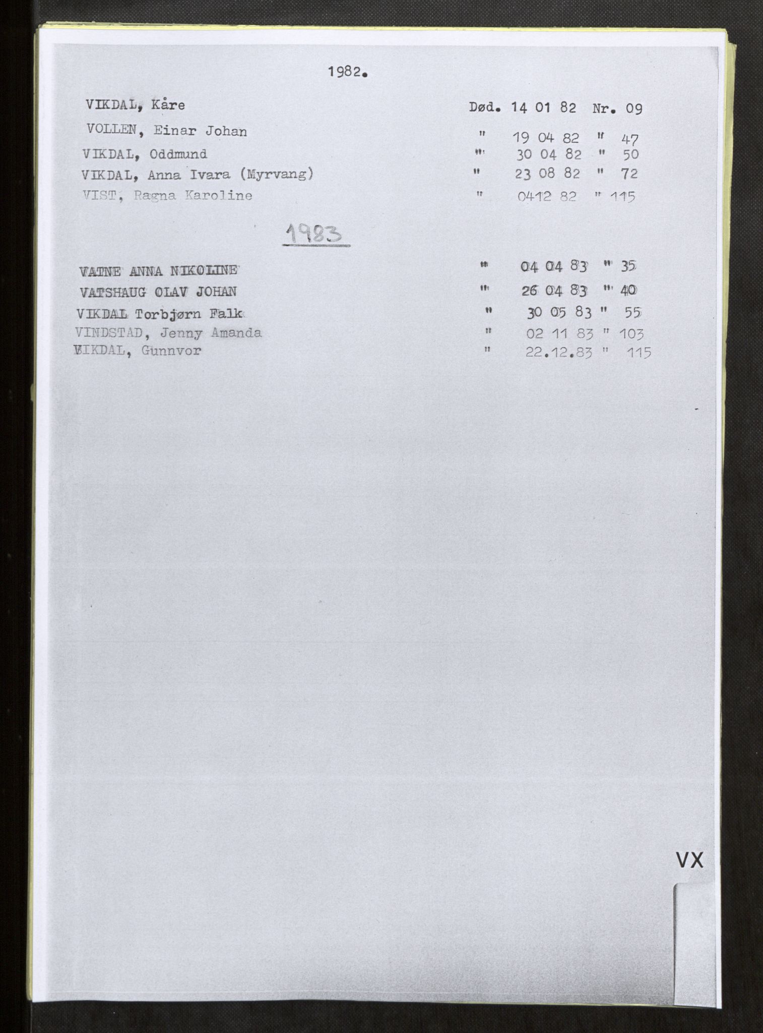 Vefsn lensmannskontor, SAT/A-5714/4/Gh/L0002: Dødsfallprotokoll, 1980-1984