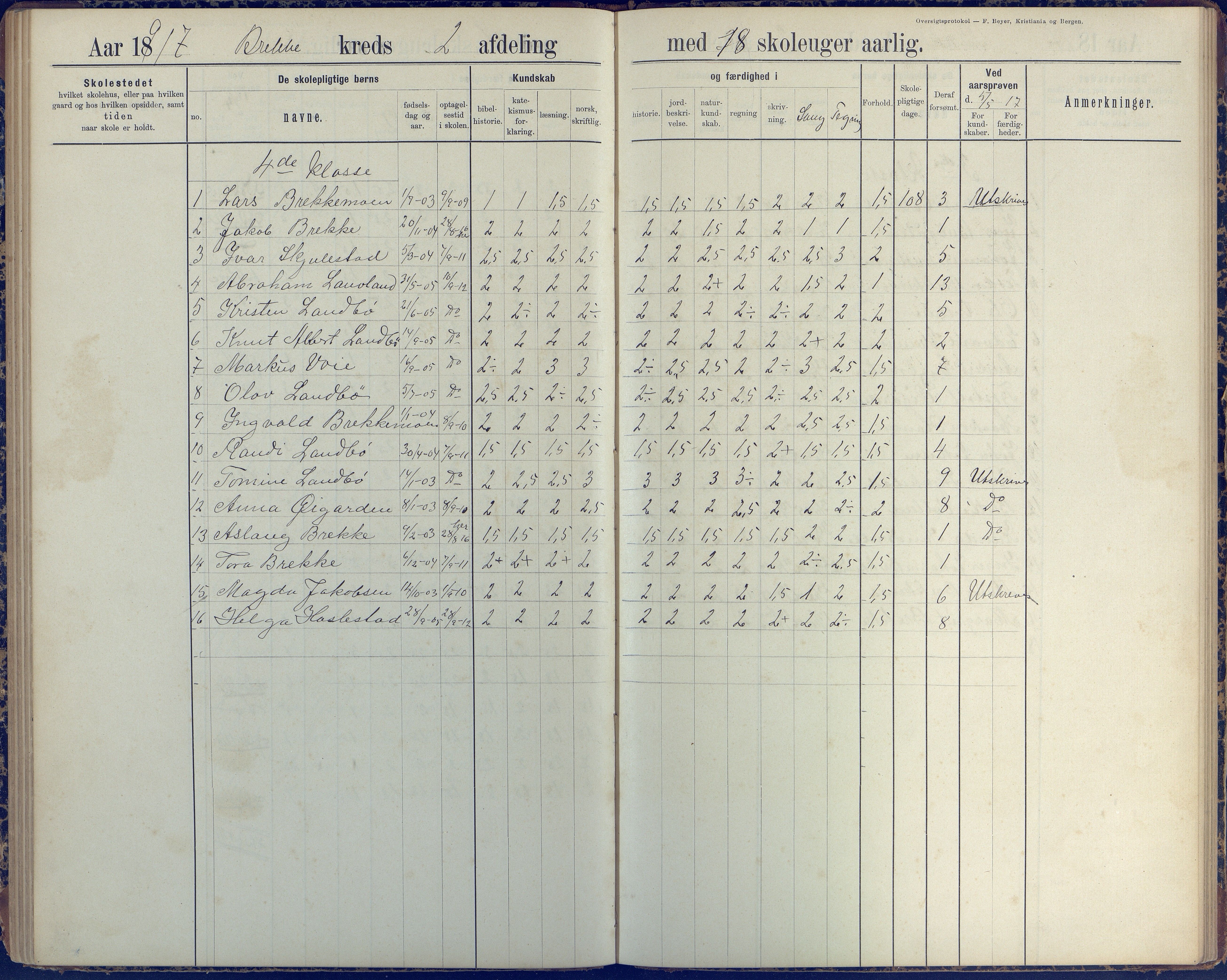 Austre Moland kommune, AAKS/KA0918-PK/09/09b/L0004: Skoleprotokoll, 1891-1945