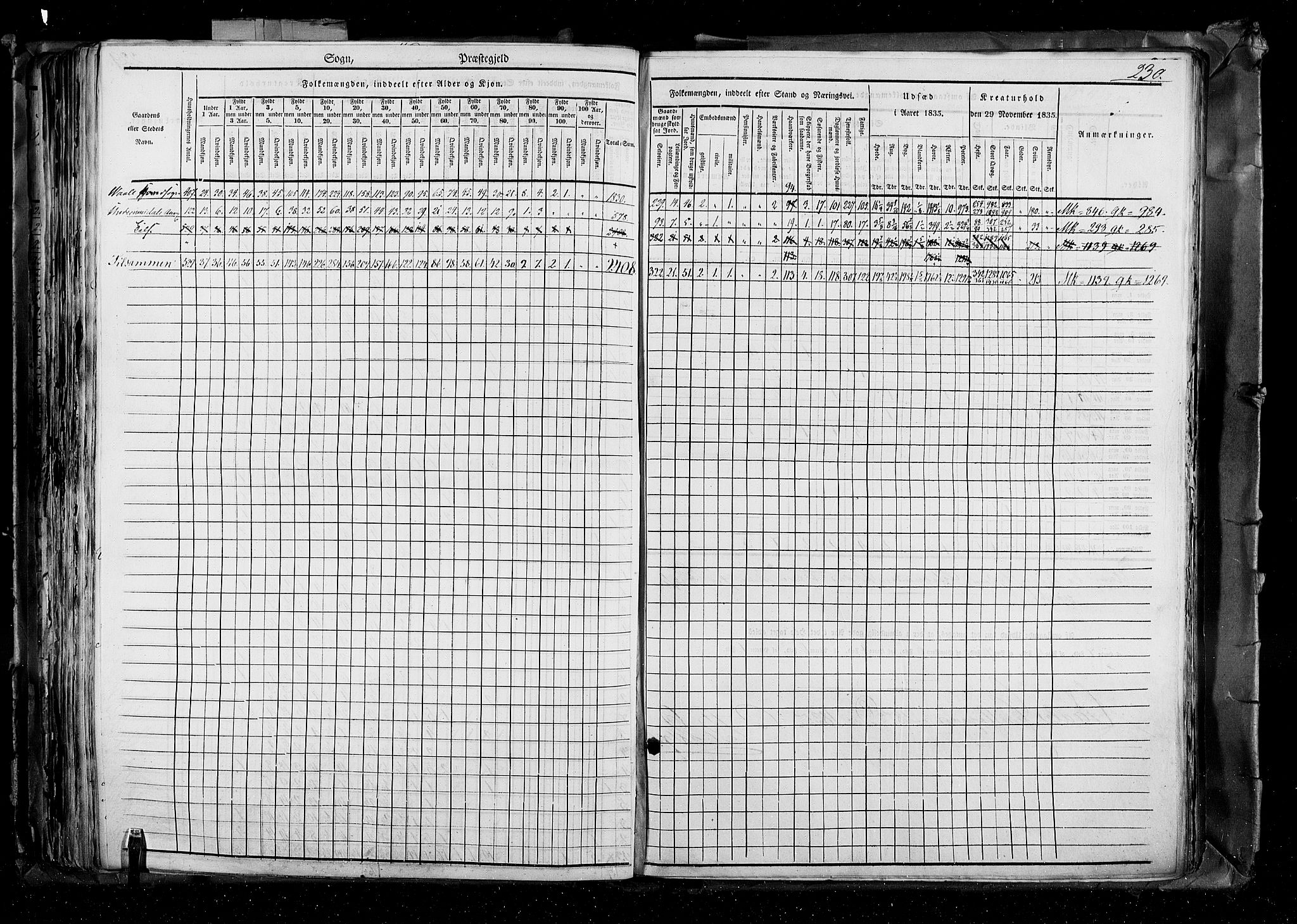 RA, Folketellingen 1835, bind 4: Buskerud amt og Jarlsberg og Larvik amt, 1835, s. 230