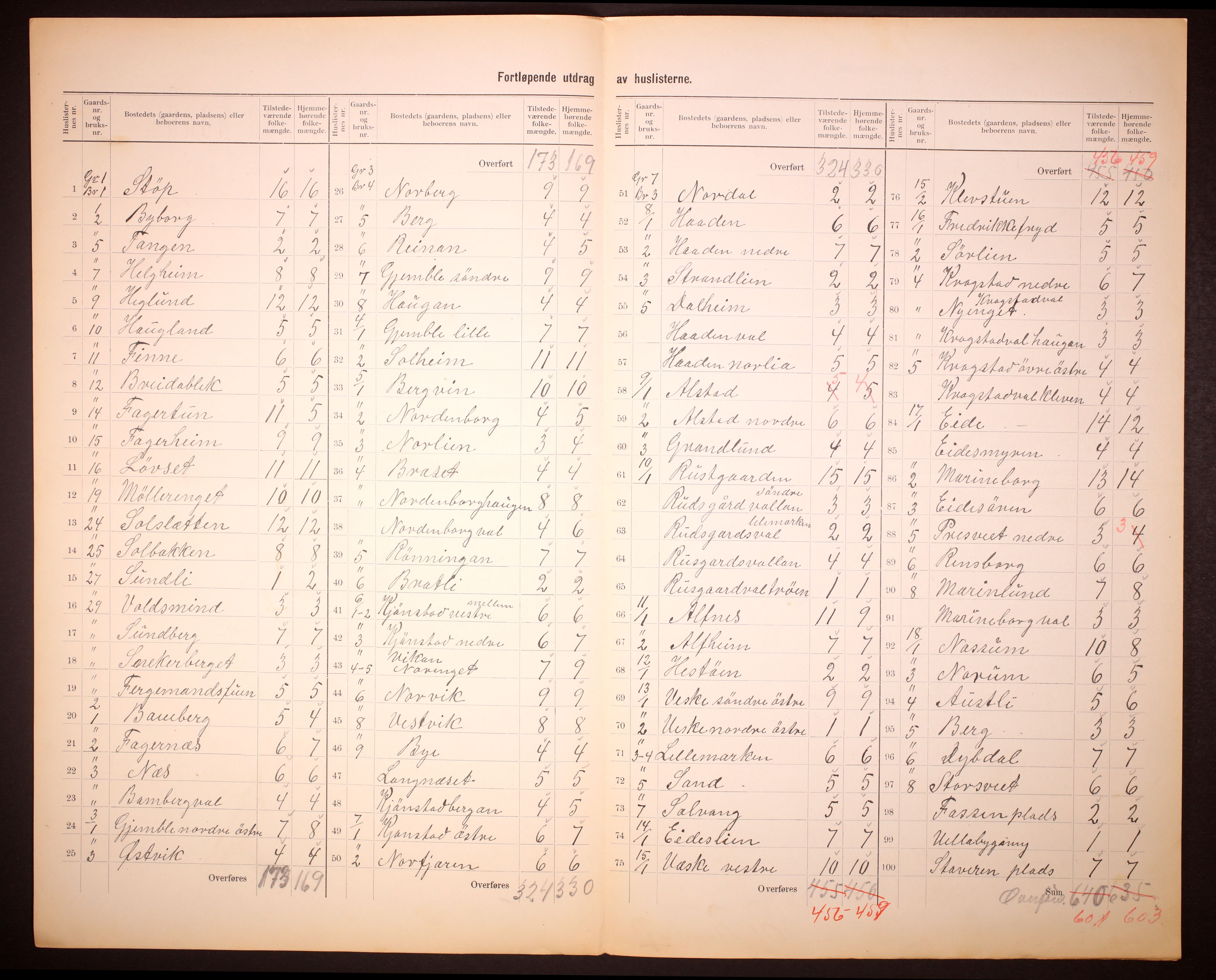RA, Folketelling 1910 for 1719 Skogn herred, 1910, s. 5