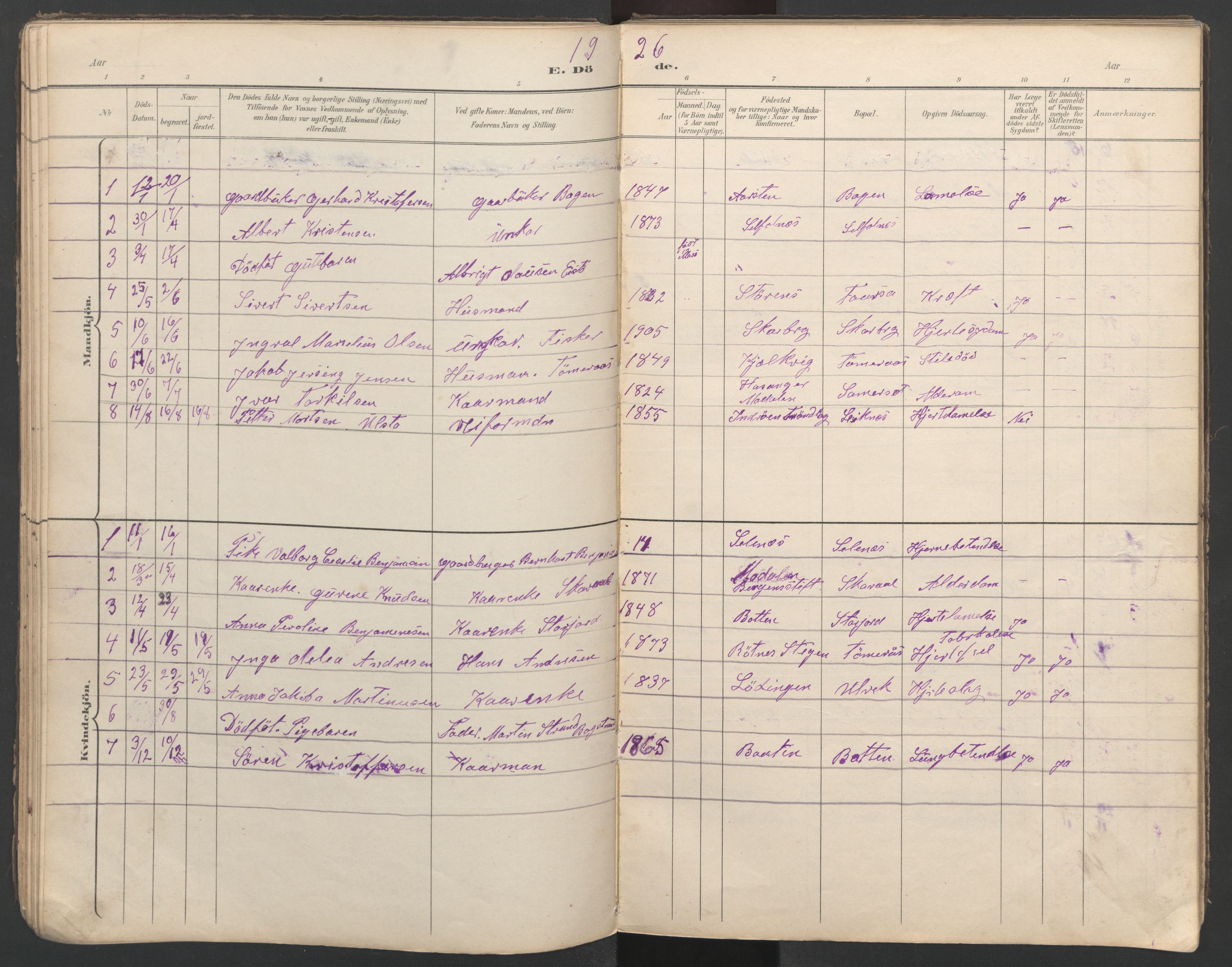 Ministerialprotokoller, klokkerbøker og fødselsregistre - Nordland, AV/SAT-A-1459/862/L0888: Klokkerbok nr. 862C01, 1898-1965