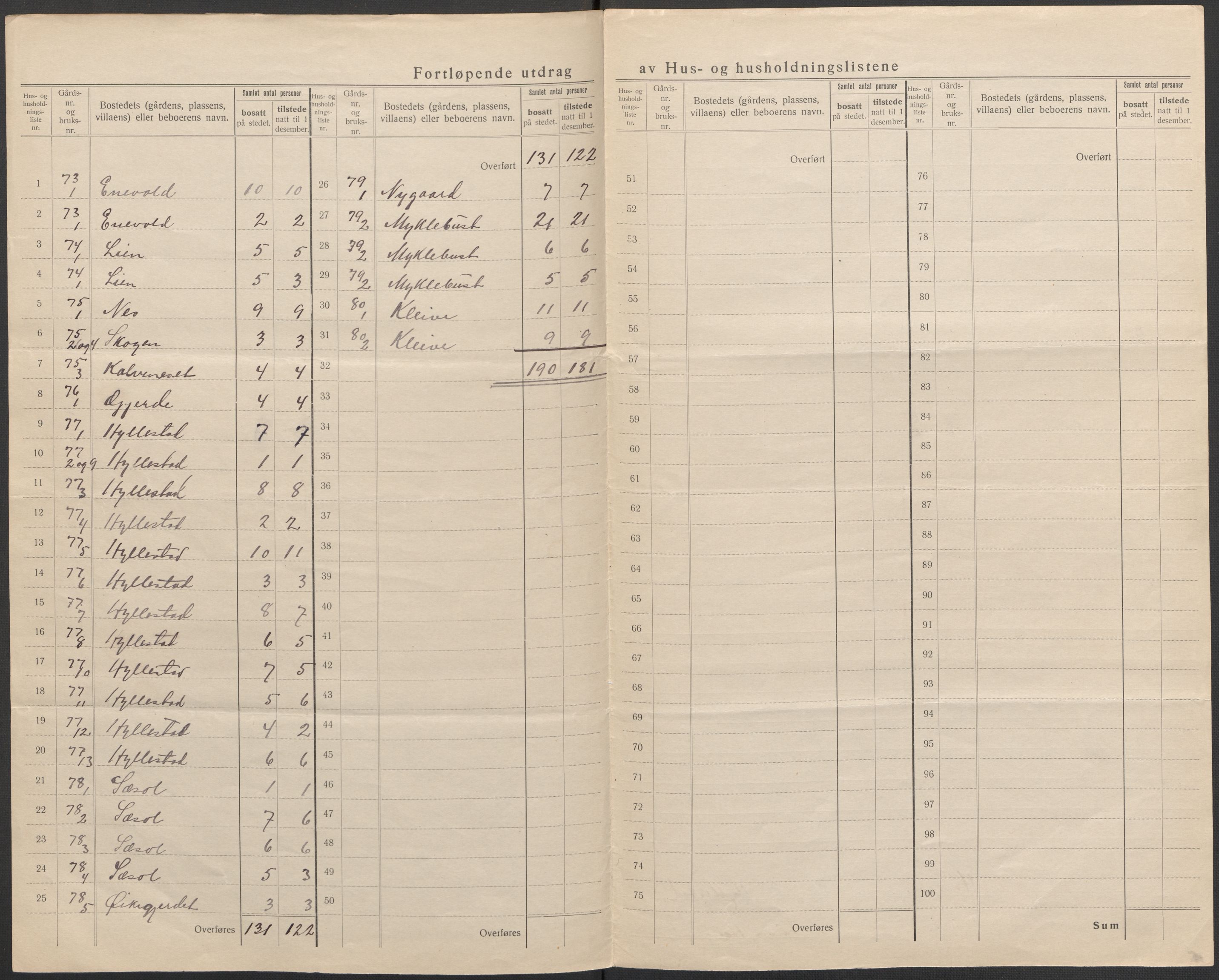 SAB, Folketelling 1920 for 1413 Hyllestad herred, 1920, s. 36