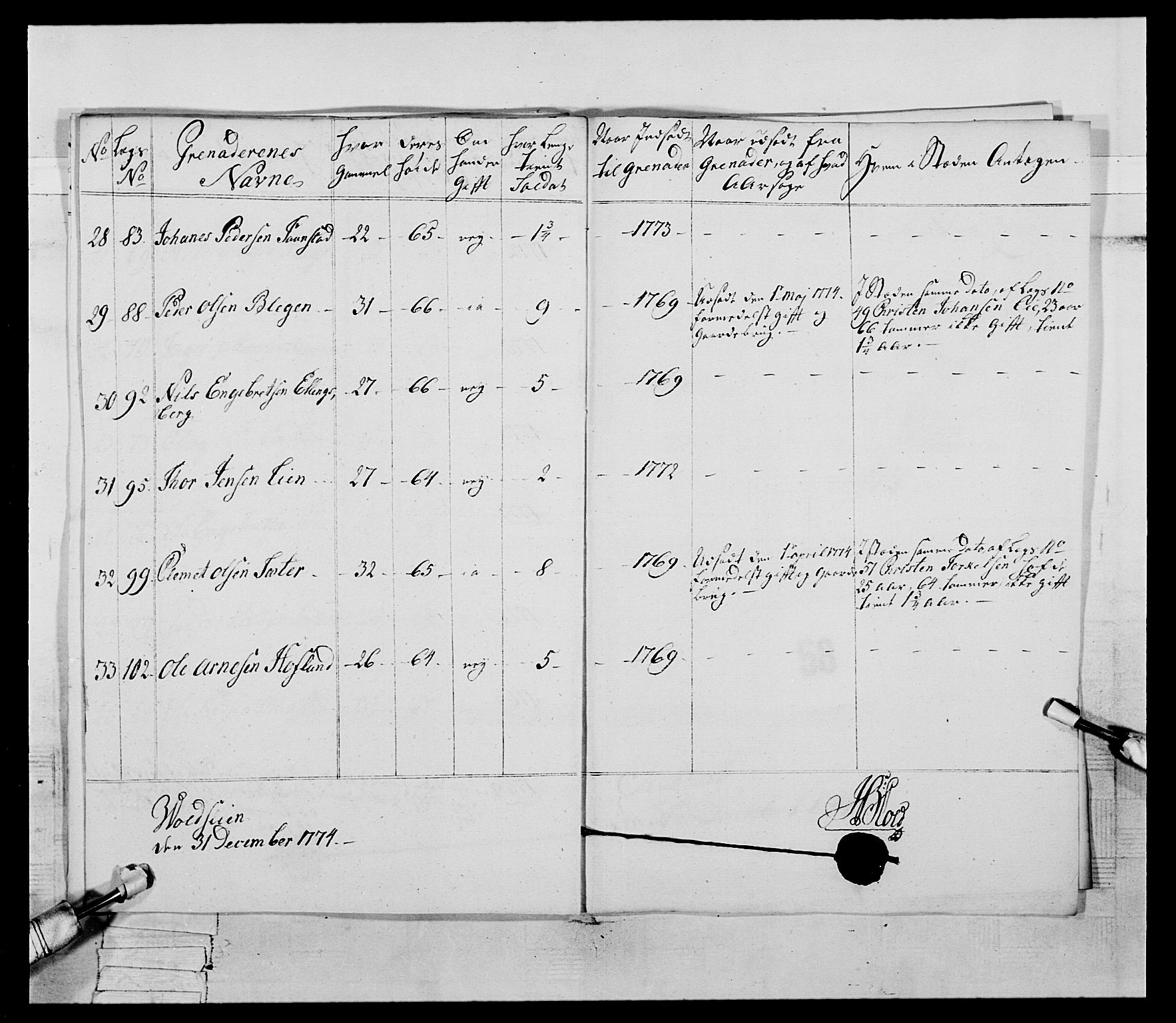 Generalitets- og kommissariatskollegiet, Det kongelige norske kommissariatskollegium, AV/RA-EA-5420/E/Eh/L0058: 1. Opplandske nasjonale infanteriregiment, 1772-1774, s. 660