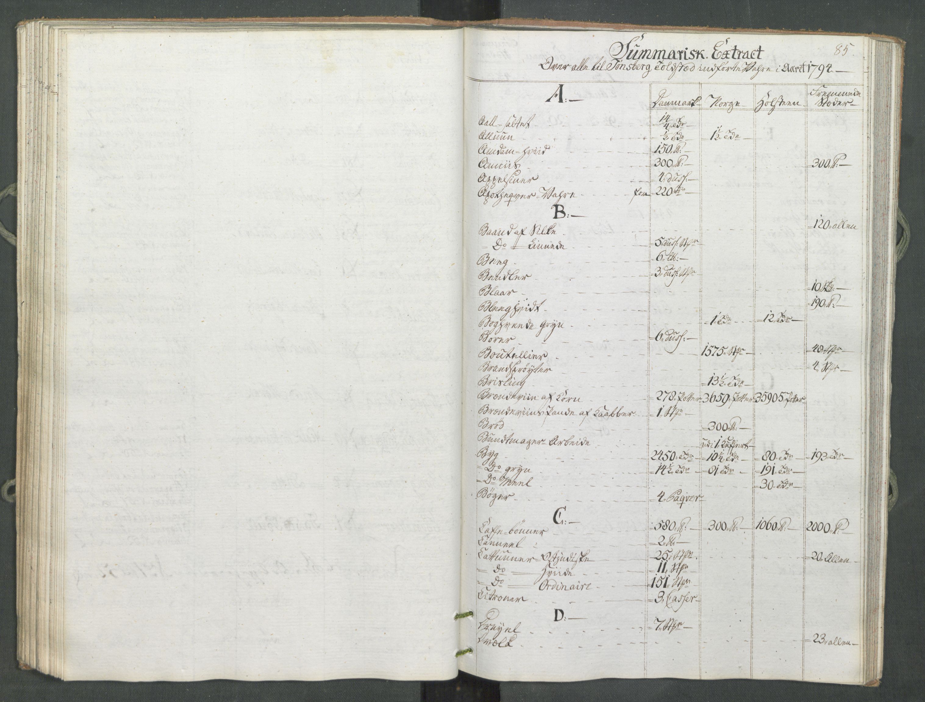 Generaltollkammeret, tollregnskaper, RA/EA-5490/R10/L0056/0001: Tollregnskaper Tønsberg / Inngående tollbok, 1794, s. 84b-85a