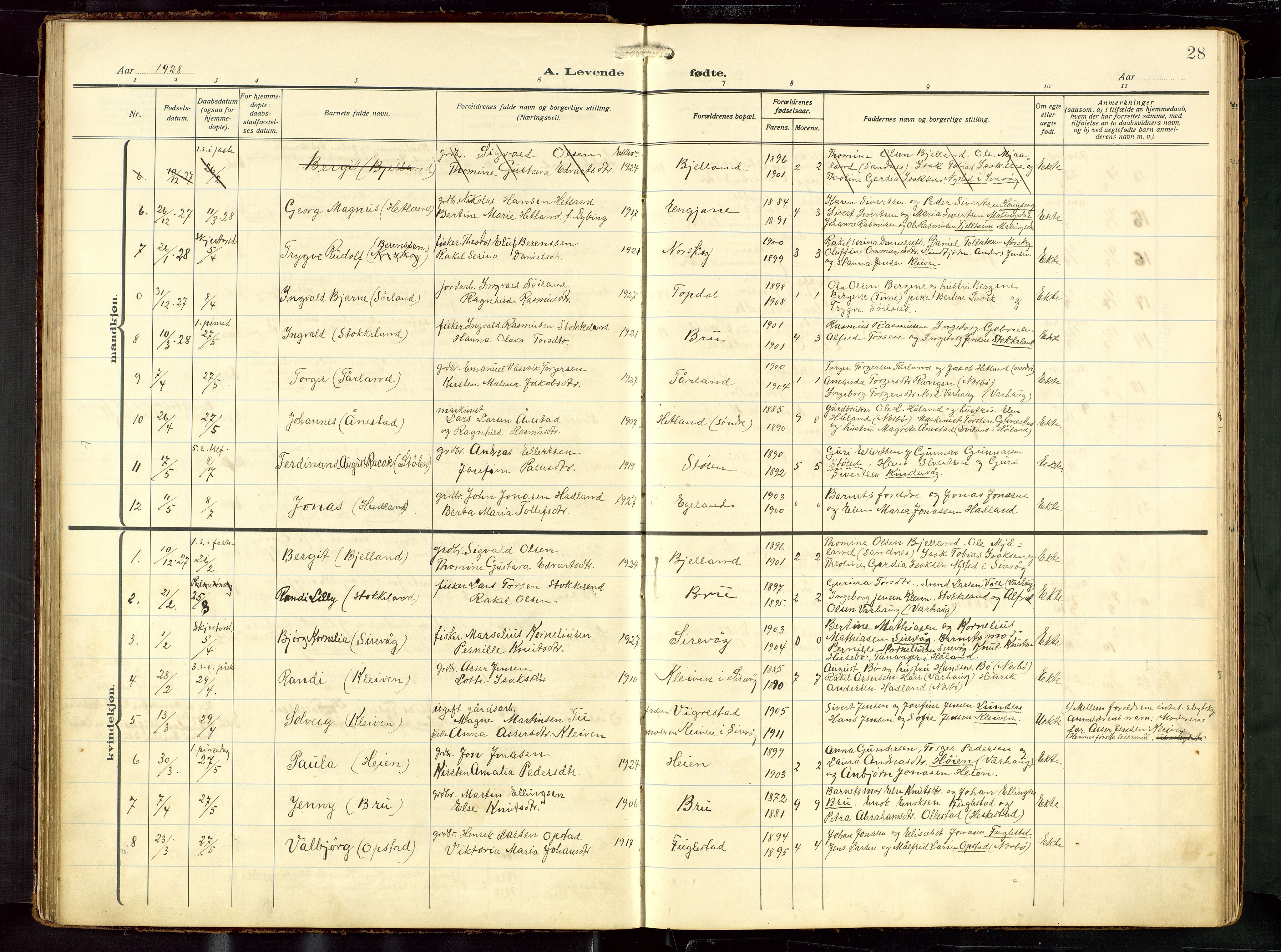 Eigersund sokneprestkontor, AV/SAST-A-101807/S09: Klokkerbok nr. B 22, 1915-1947, s. 28