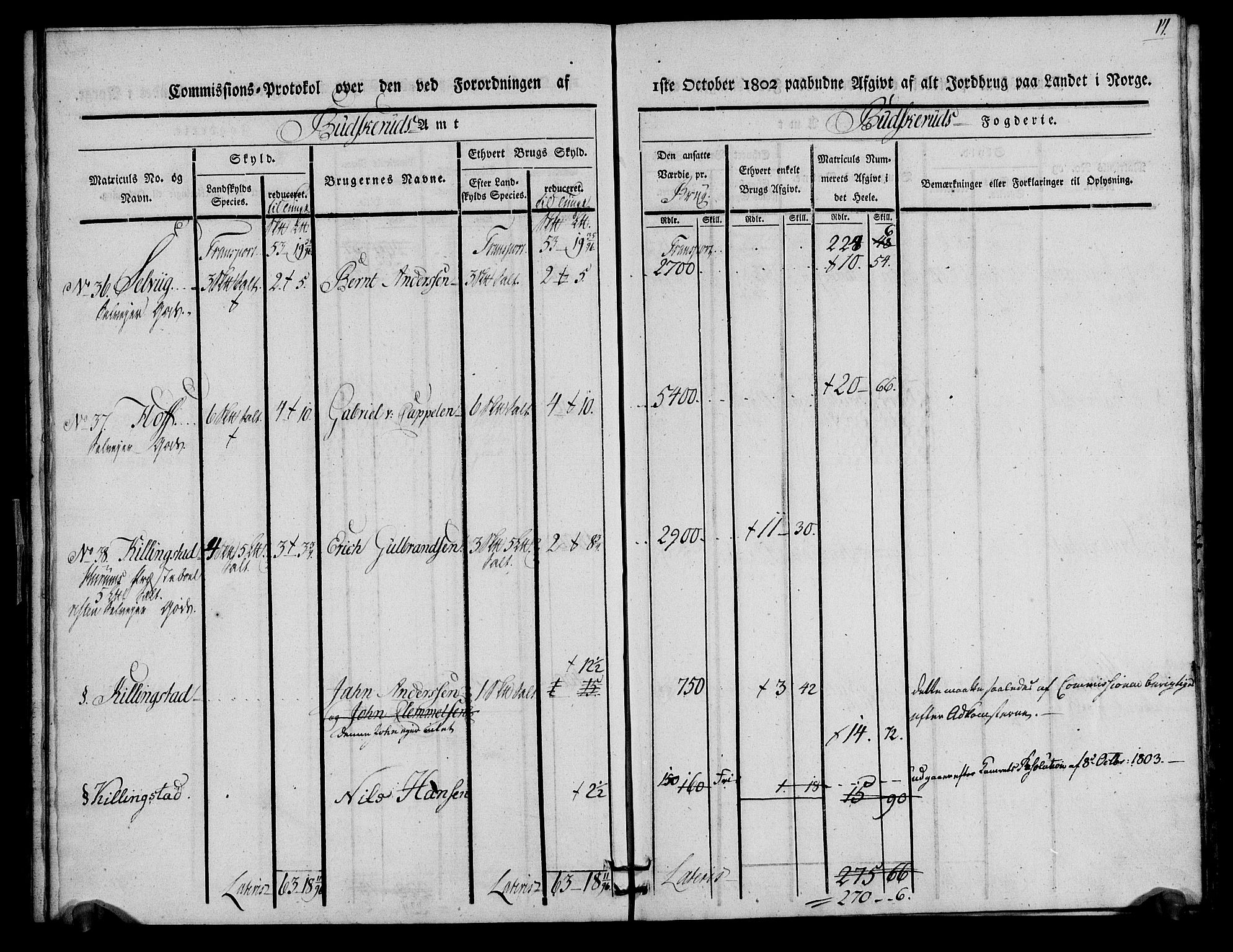 Rentekammeret inntil 1814, Realistisk ordnet avdeling, AV/RA-EA-4070/N/Ne/Nea/L0063: Buskerud fogderi. Kommisjonsprotokoll for Hurum prestegjeld, 1803, s. 14