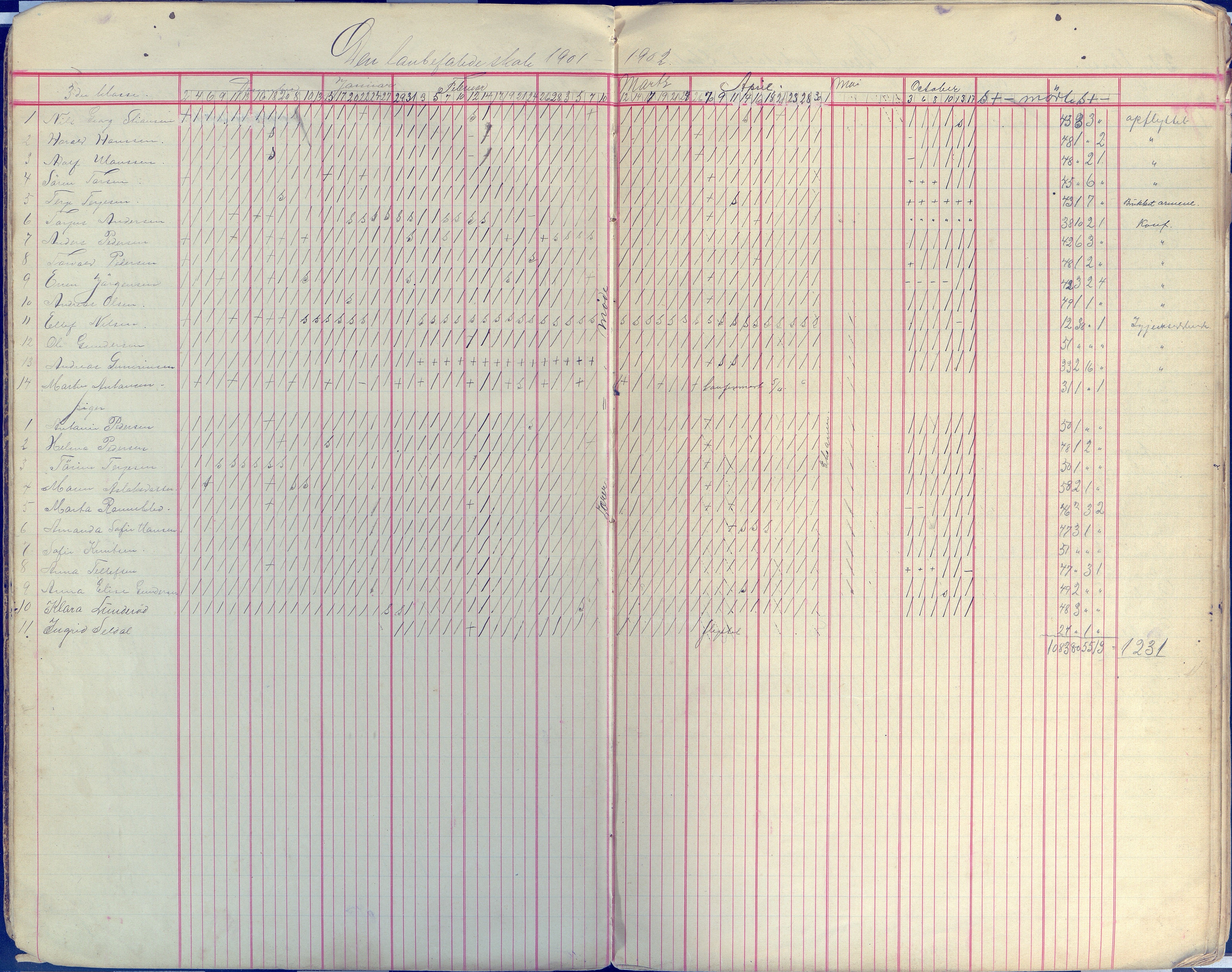 Øyestad kommune frem til 1979, AAKS/KA0920-PK/06/06E/L0009: Dagbok, 1900-1923