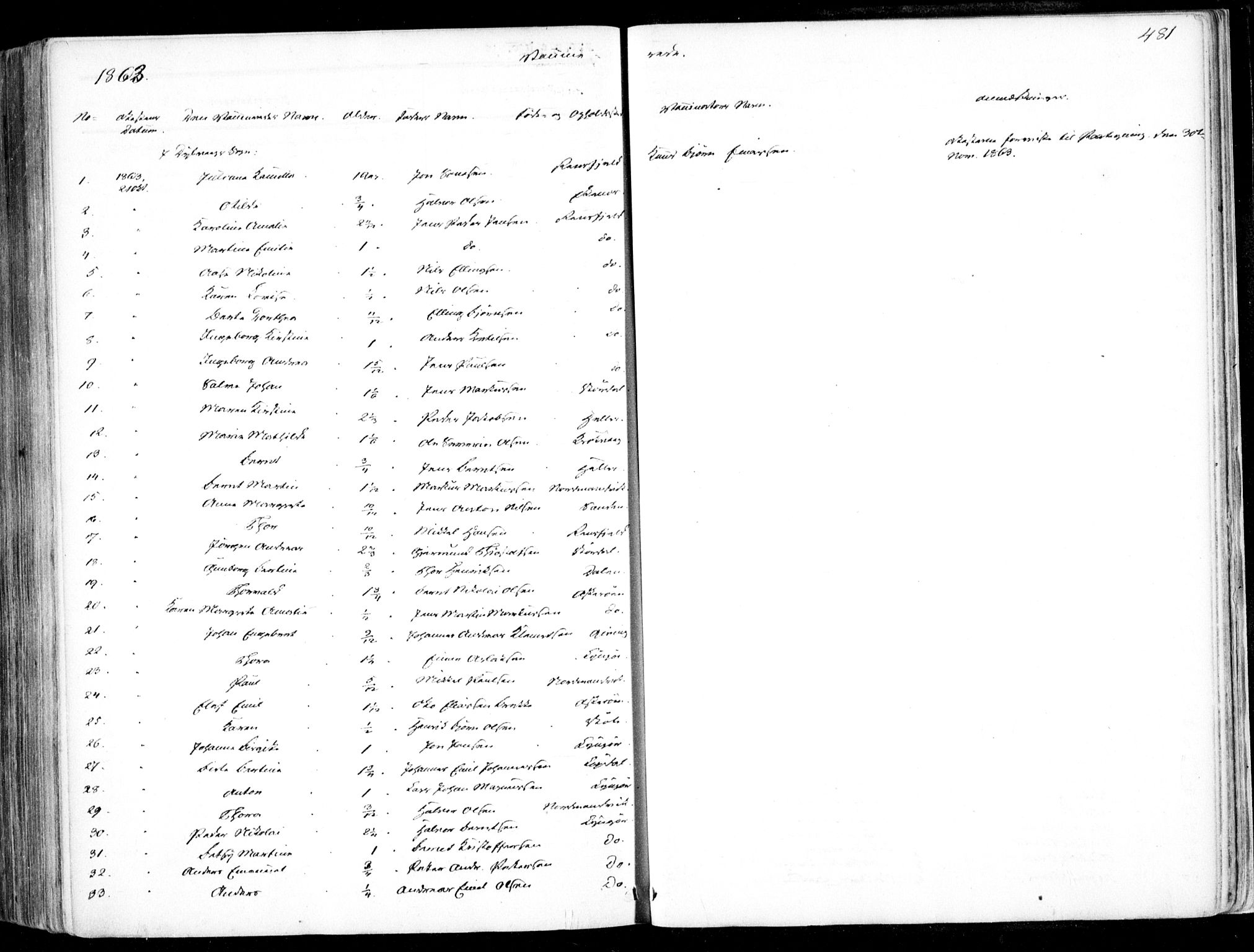 Dypvåg sokneprestkontor, SAK/1111-0007/F/Fa/Faa/L0006: Ministerialbok nr. A 6, 1855-1872, s. 481