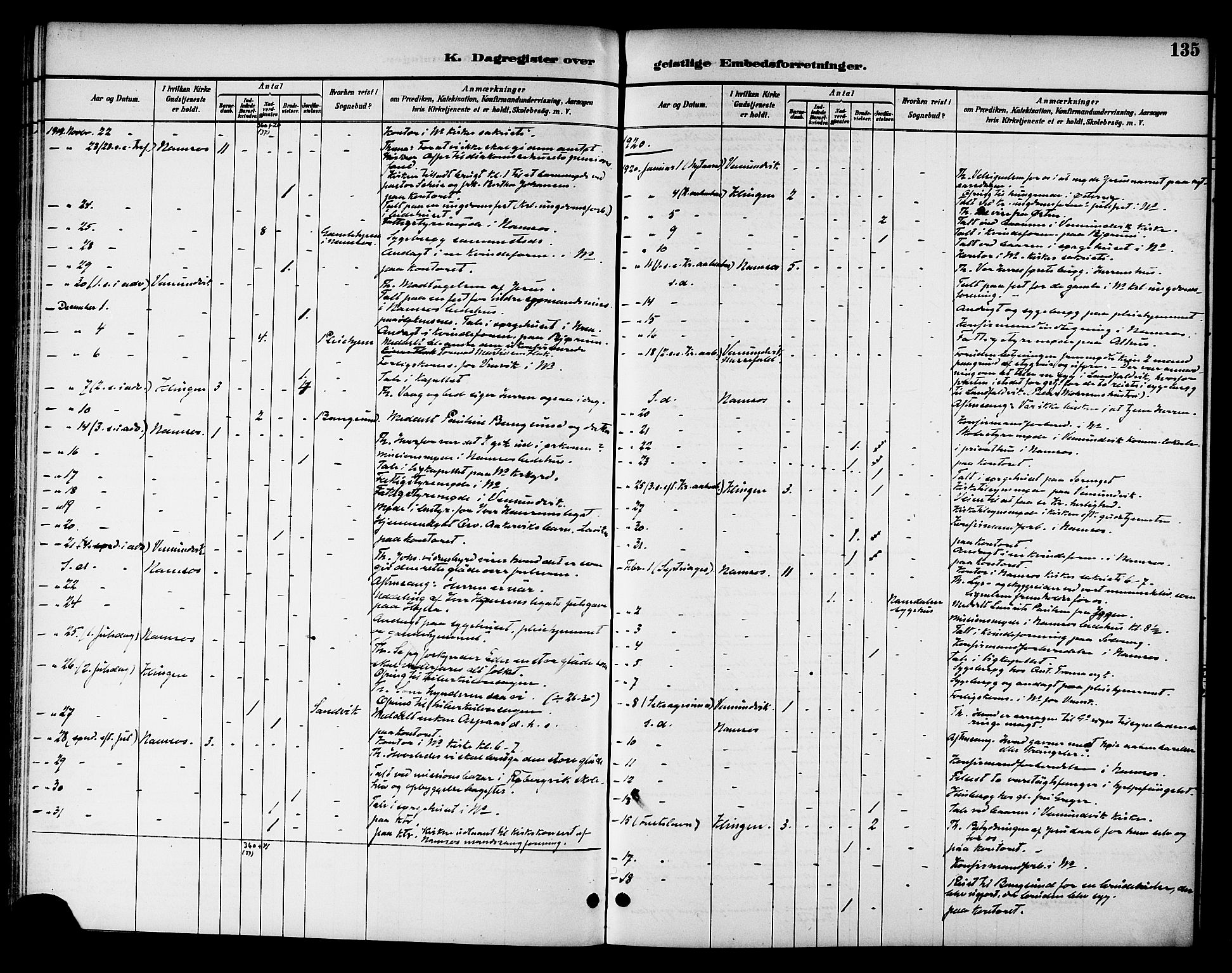 Ministerialprotokoller, klokkerbøker og fødselsregistre - Nord-Trøndelag, SAT/A-1458/768/L0575: Dagregister nr. 766A09, 1889-1931, s. 135