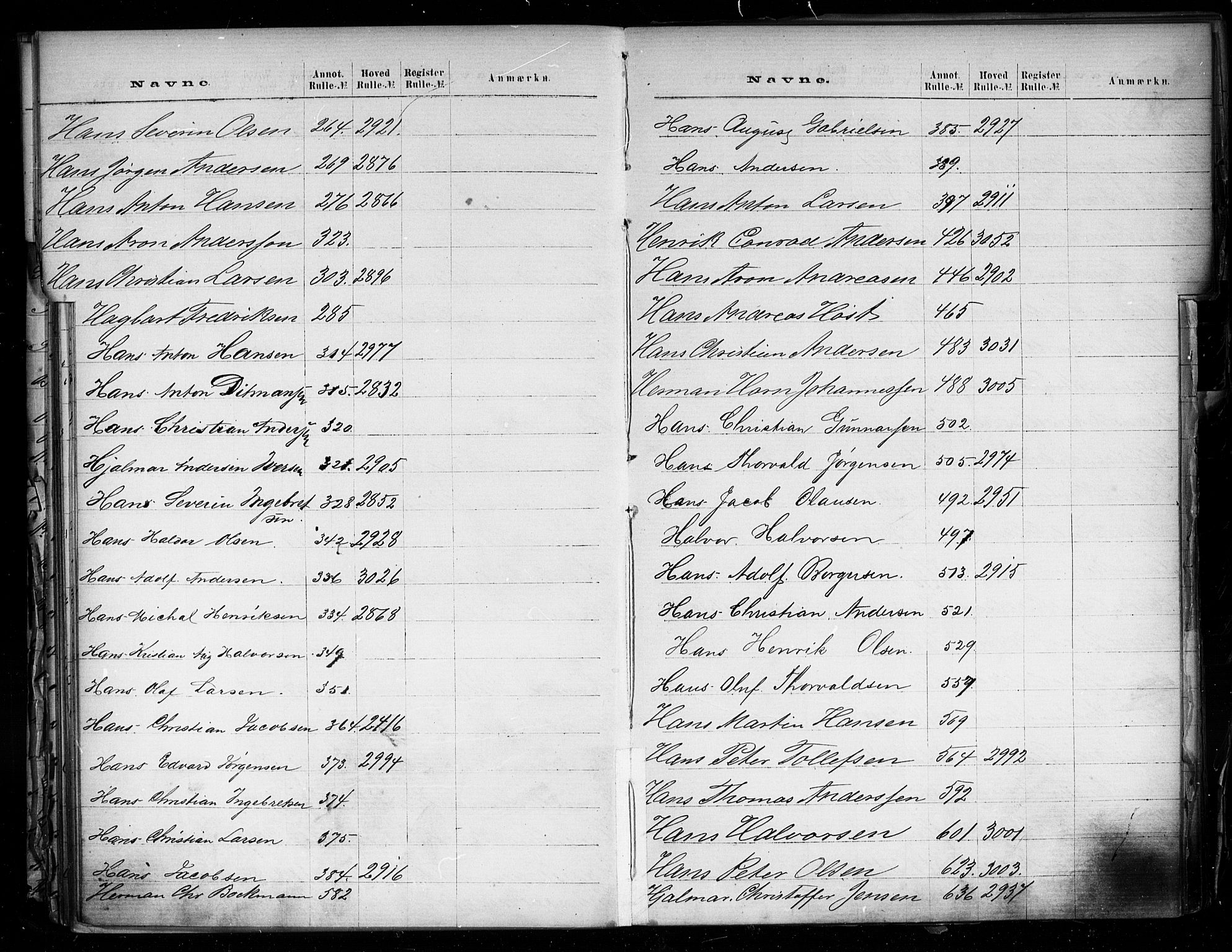 Larvik innrulleringskontor, AV/SAKO-A-787/G/Ga/L0001: Registre til annotasjon- og hovedruller, 1868-1948, s. 44