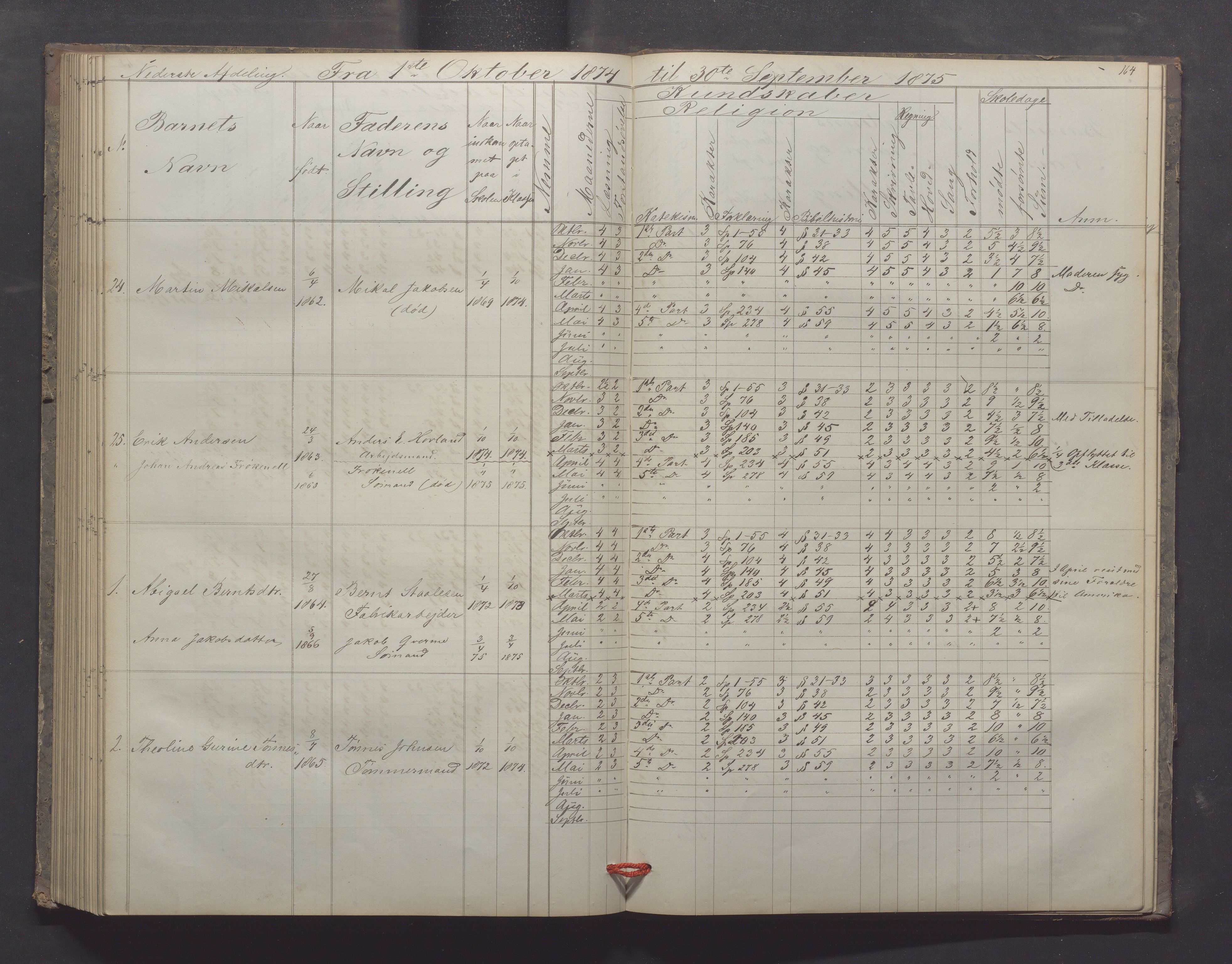 Egersund kommune (Ladested) - Egersund almueskole/folkeskole, IKAR/K-100521/H/L0012: Skoleprotokoll - Almueskolen, 3. klasse, 1867-1876, s. 164