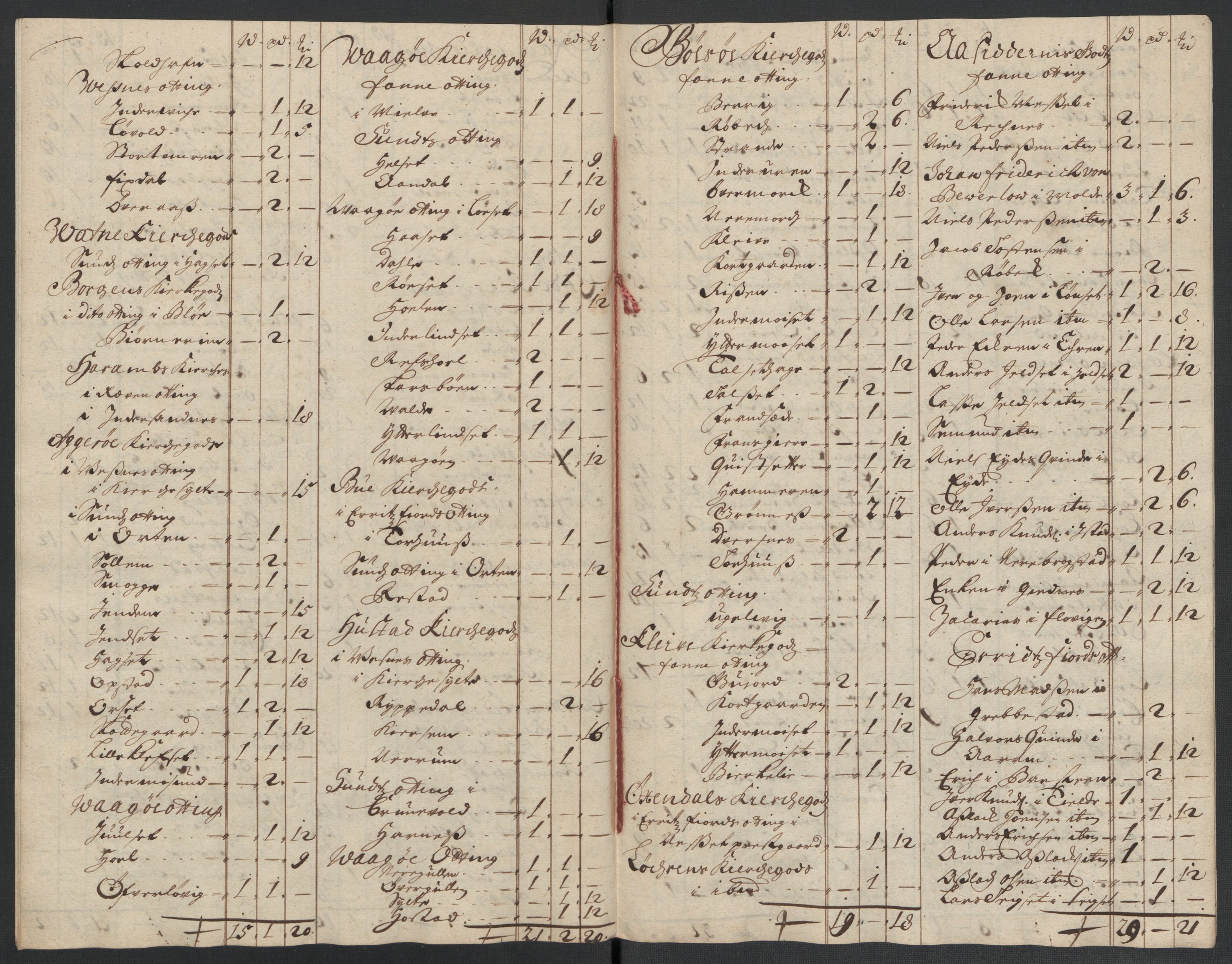 Rentekammeret inntil 1814, Reviderte regnskaper, Fogderegnskap, AV/RA-EA-4092/R55/L3655: Fogderegnskap Romsdal, 1701-1702, s. 324