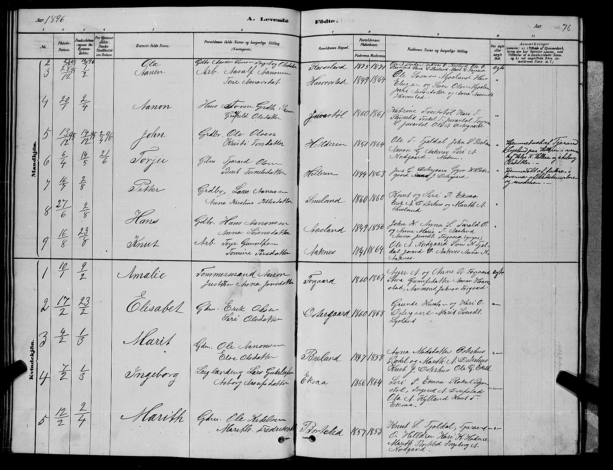 Åseral sokneprestkontor, AV/SAK-1111-0051/F/Fb/L0002: Klokkerbok nr. B 2, 1878-1899, s. 76
