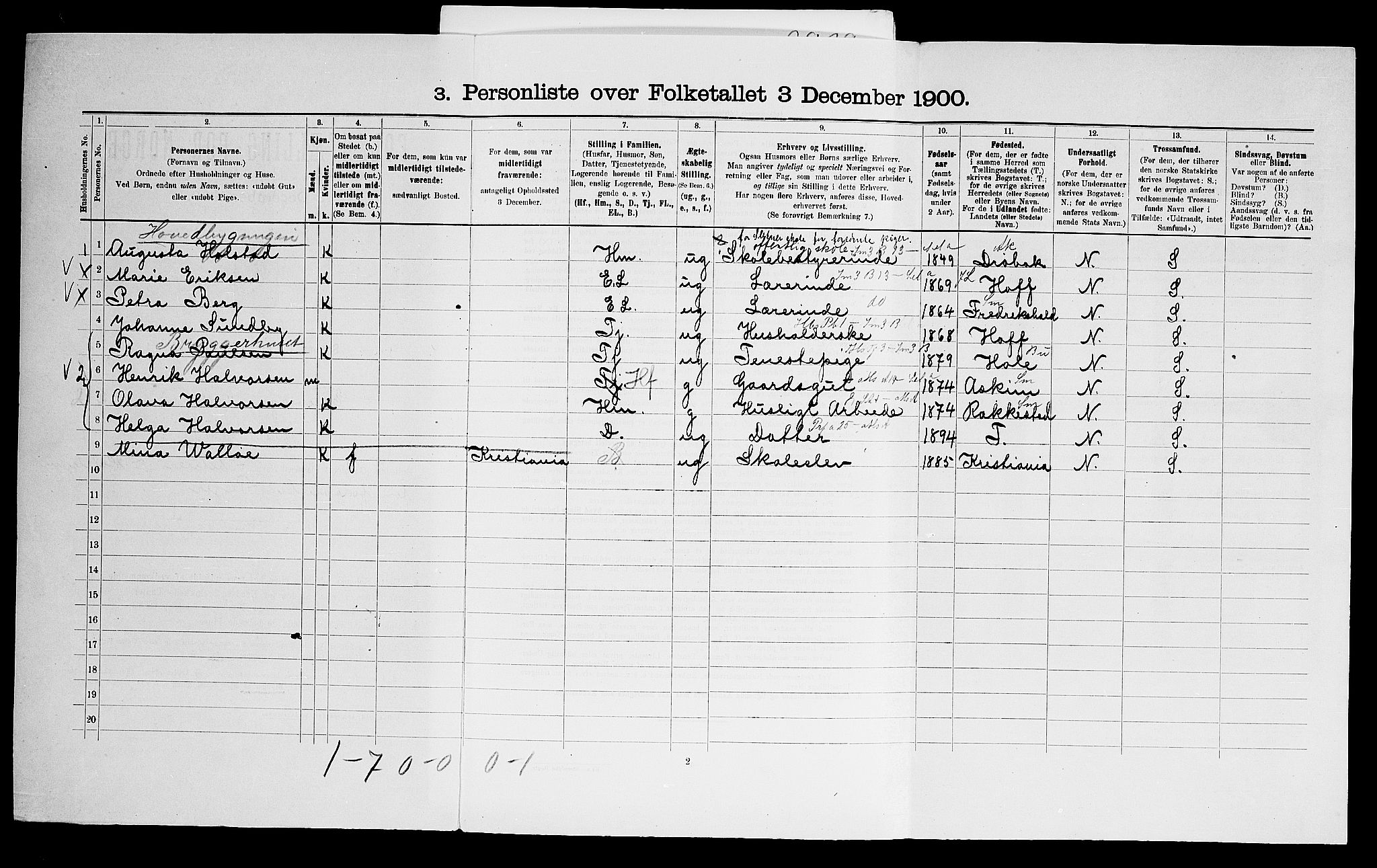 SAO, Folketelling 1900 for 0125 Eidsberg herred, 1900