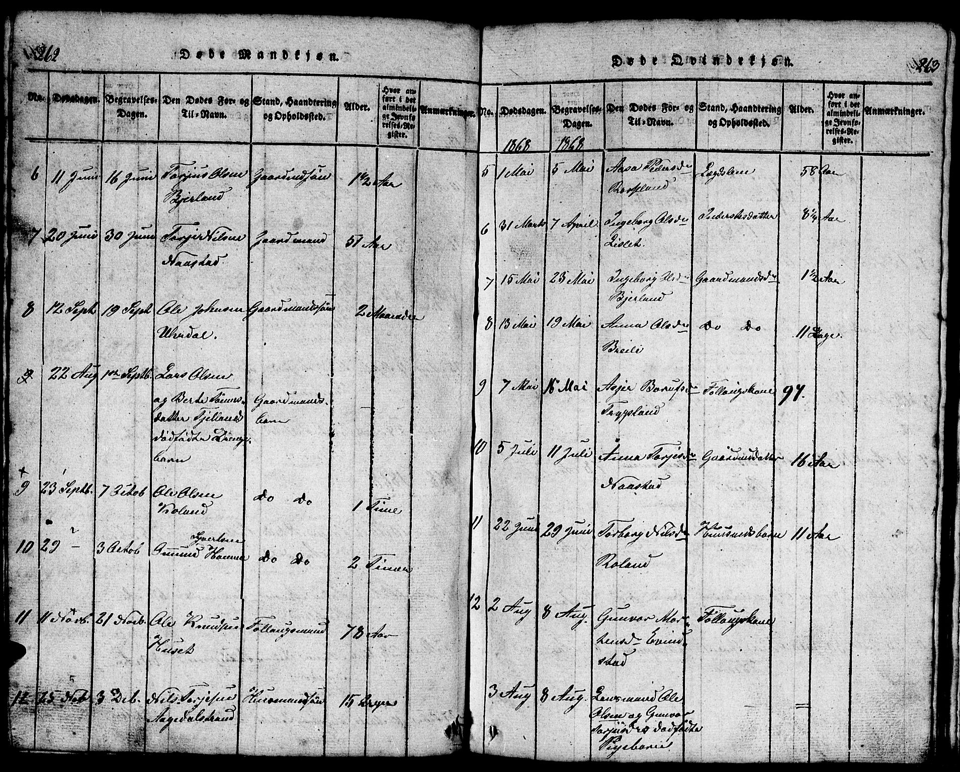 Bjelland sokneprestkontor, AV/SAK-1111-0005/F/Fb/Fba/L0003: Klokkerbok nr. B 3, 1816-1870, s. 262-263