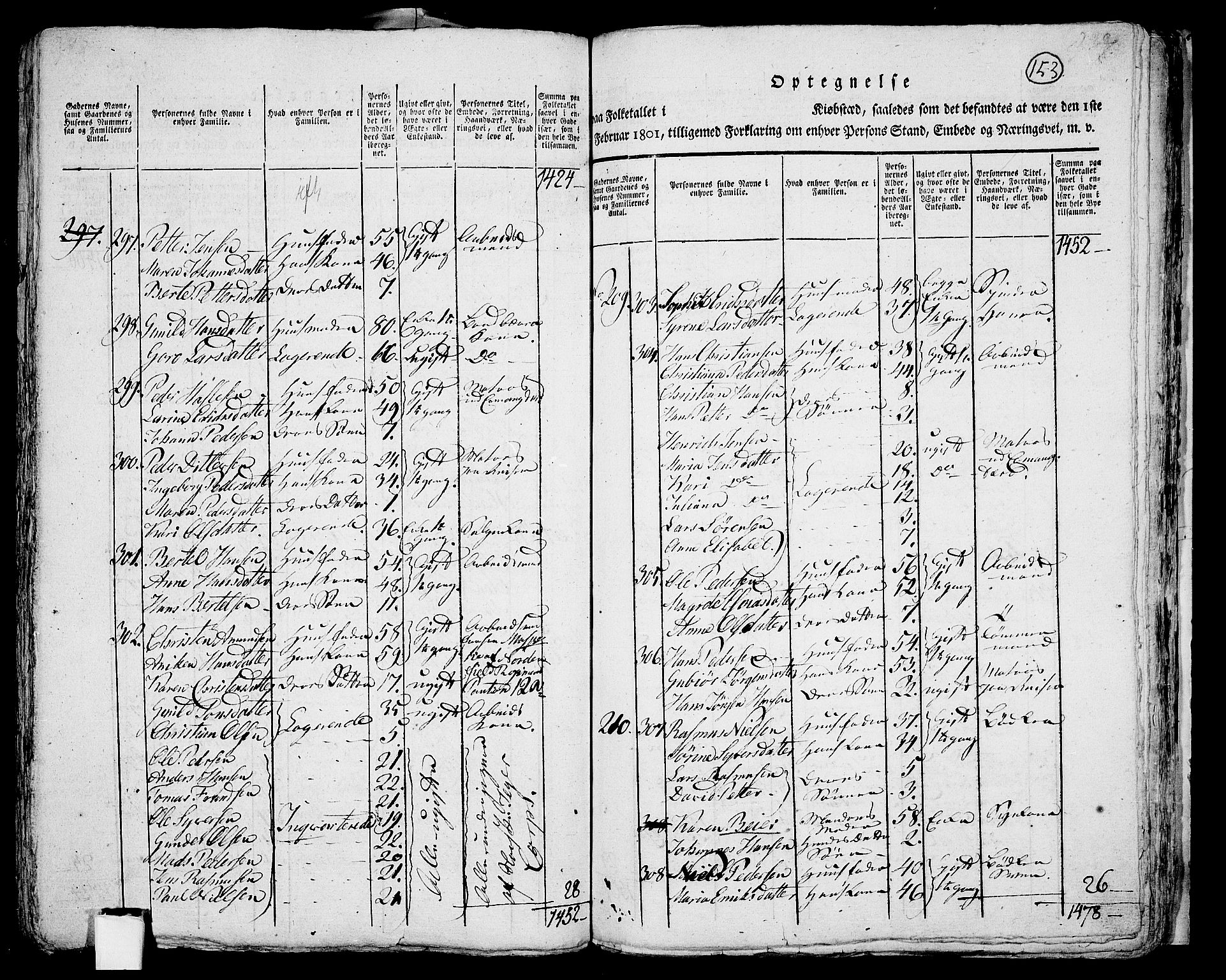 RA, Folketelling 1801 for 0301 Kristiania kjøpstad, 1801, s. 152b-153a