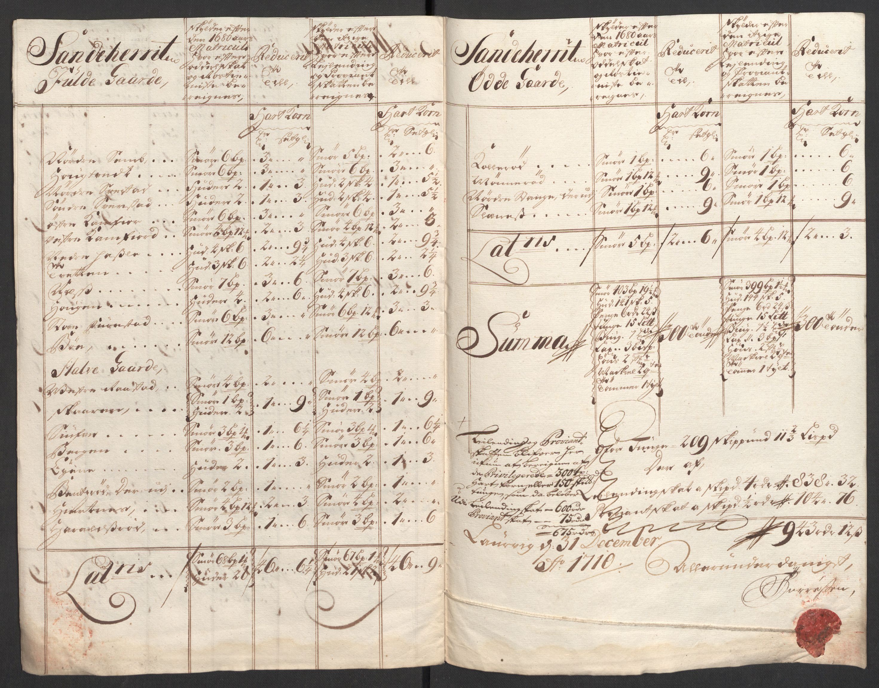 Rentekammeret inntil 1814, Reviderte regnskaper, Fogderegnskap, RA/EA-4092/R33/L1981: Fogderegnskap Larvik grevskap, 1709-1710, s. 414